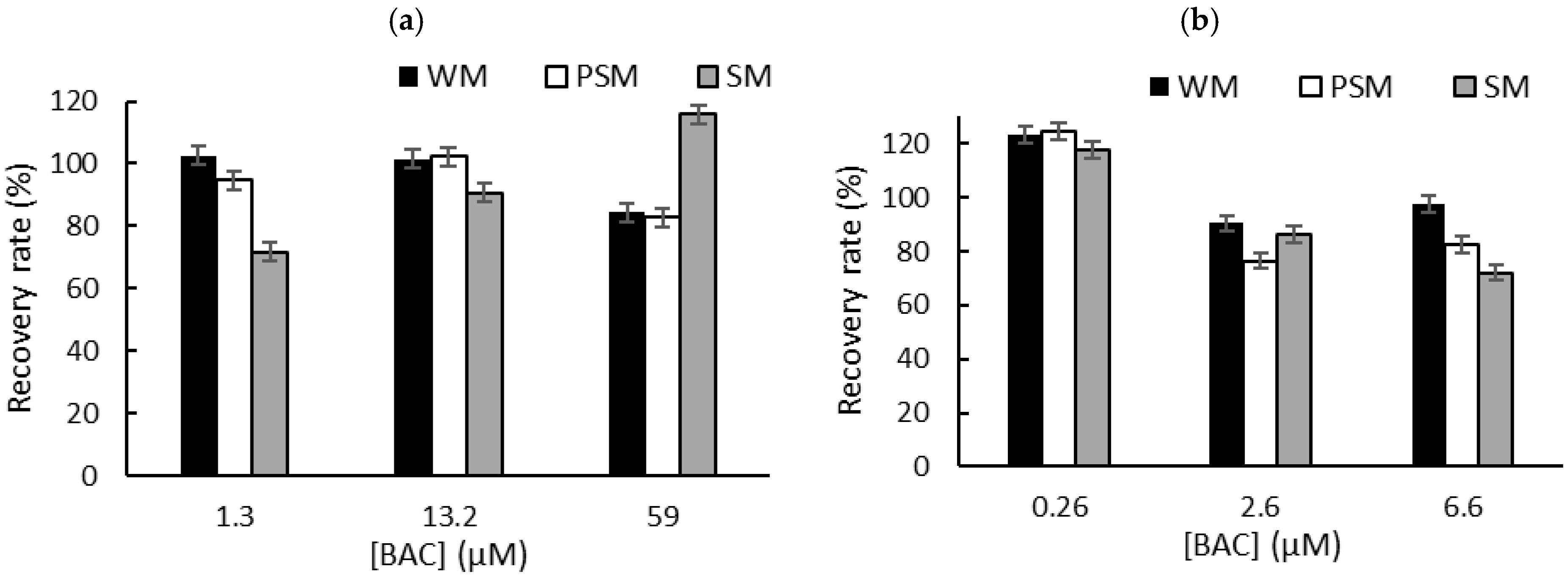 Biosensors 15 00026 g005