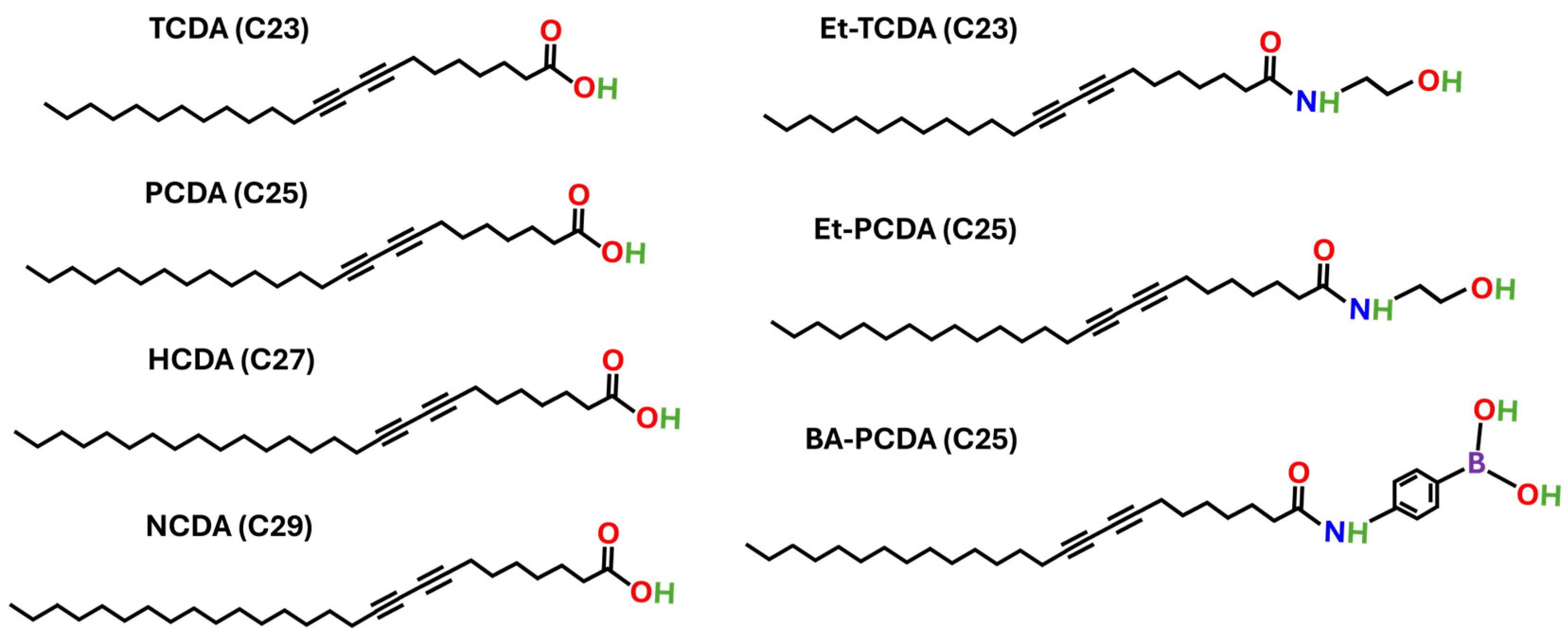 Biosensors 15 00027 g001