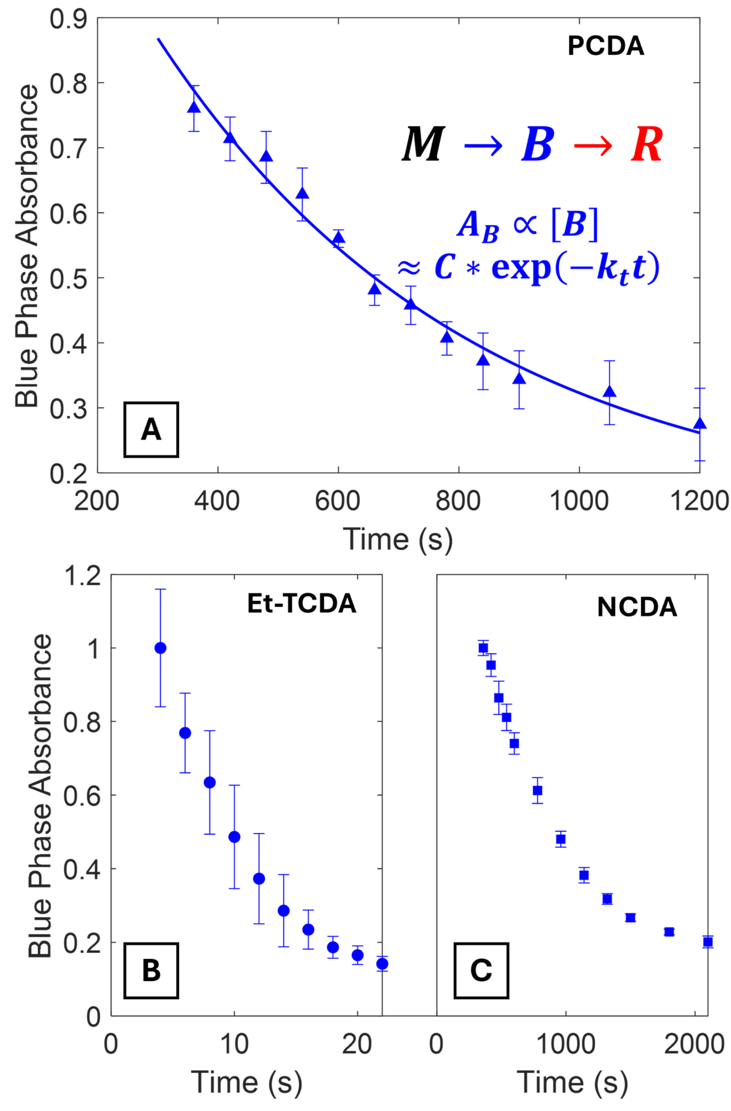 Biosensors 15 00027 g004