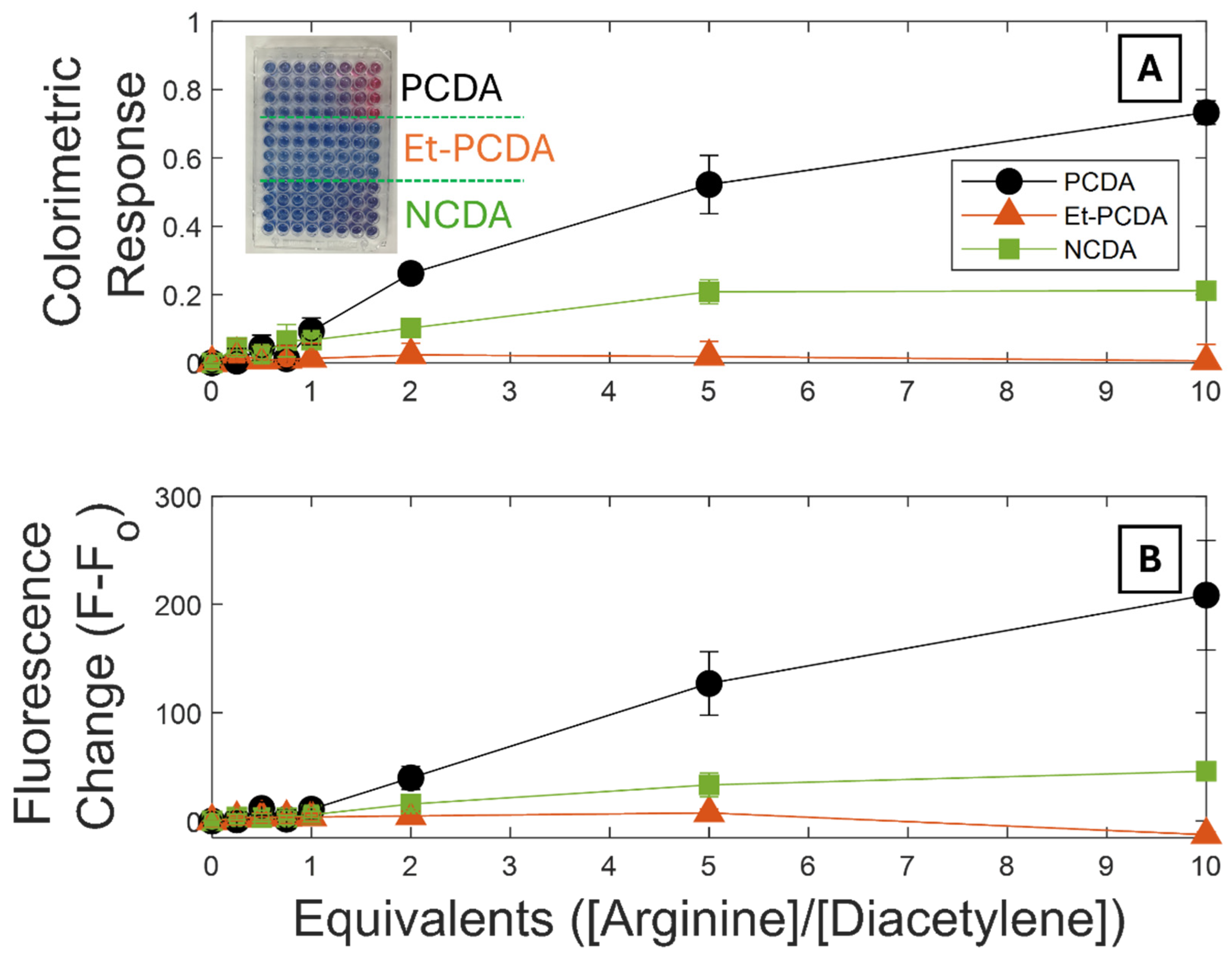 Biosensors 15 00027 g006