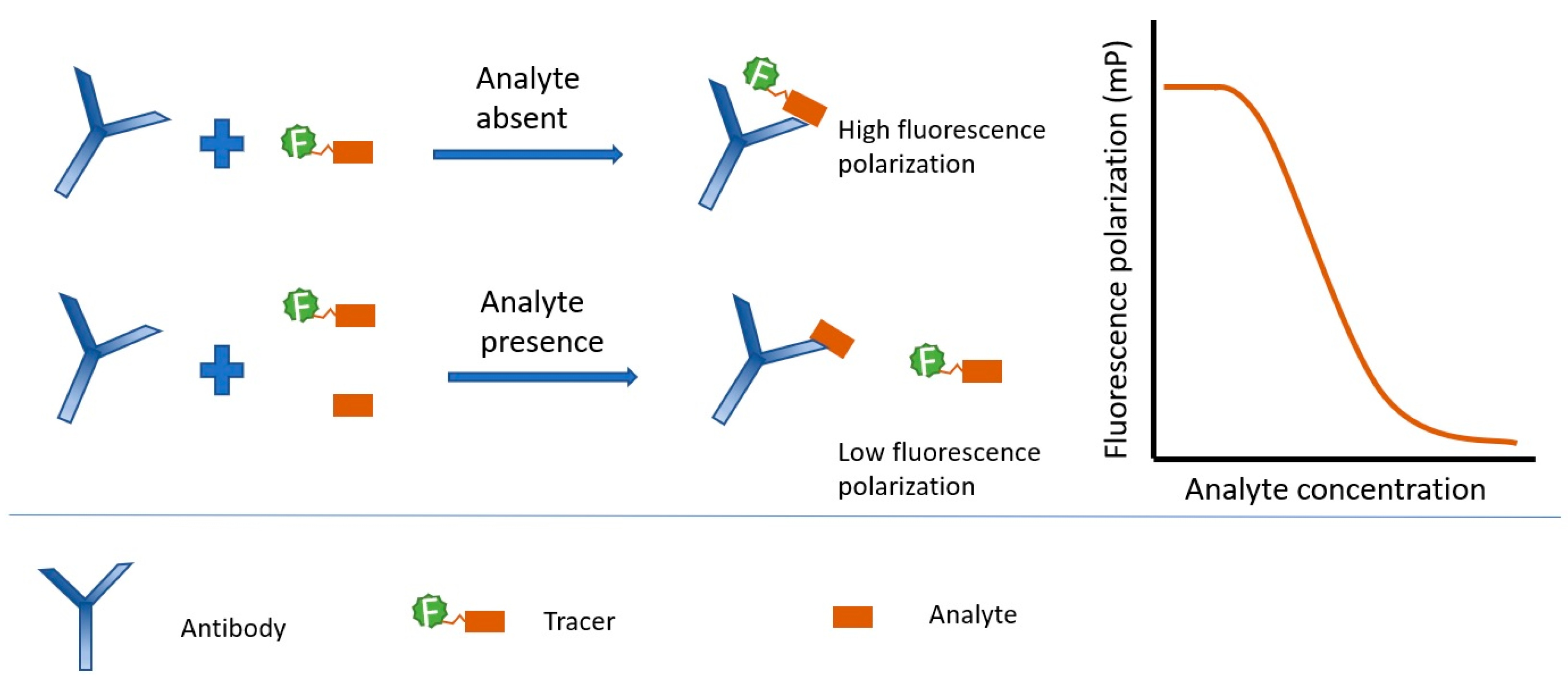 Biosensors 15 00032 g001