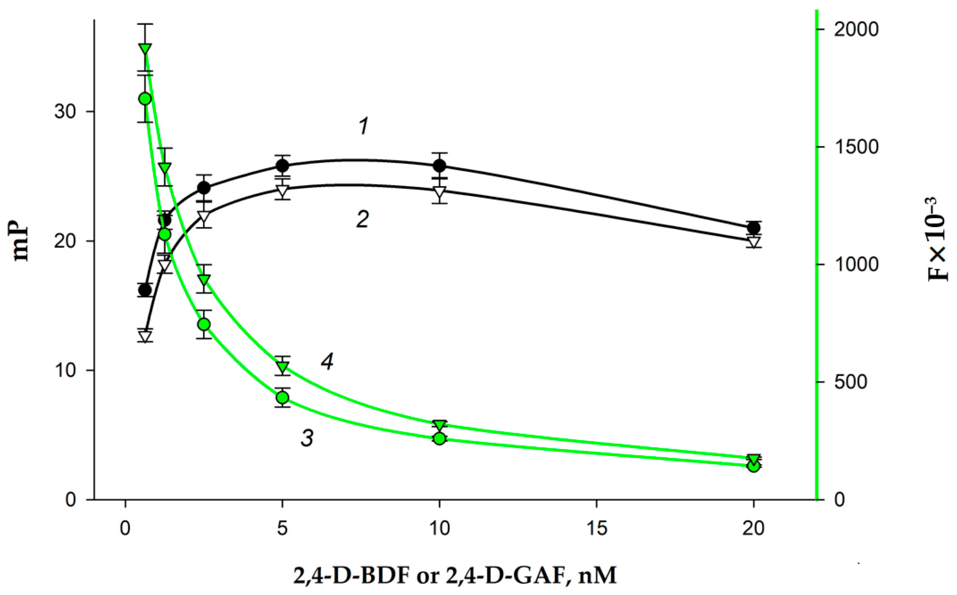 Biosensors 15 00032 g004
