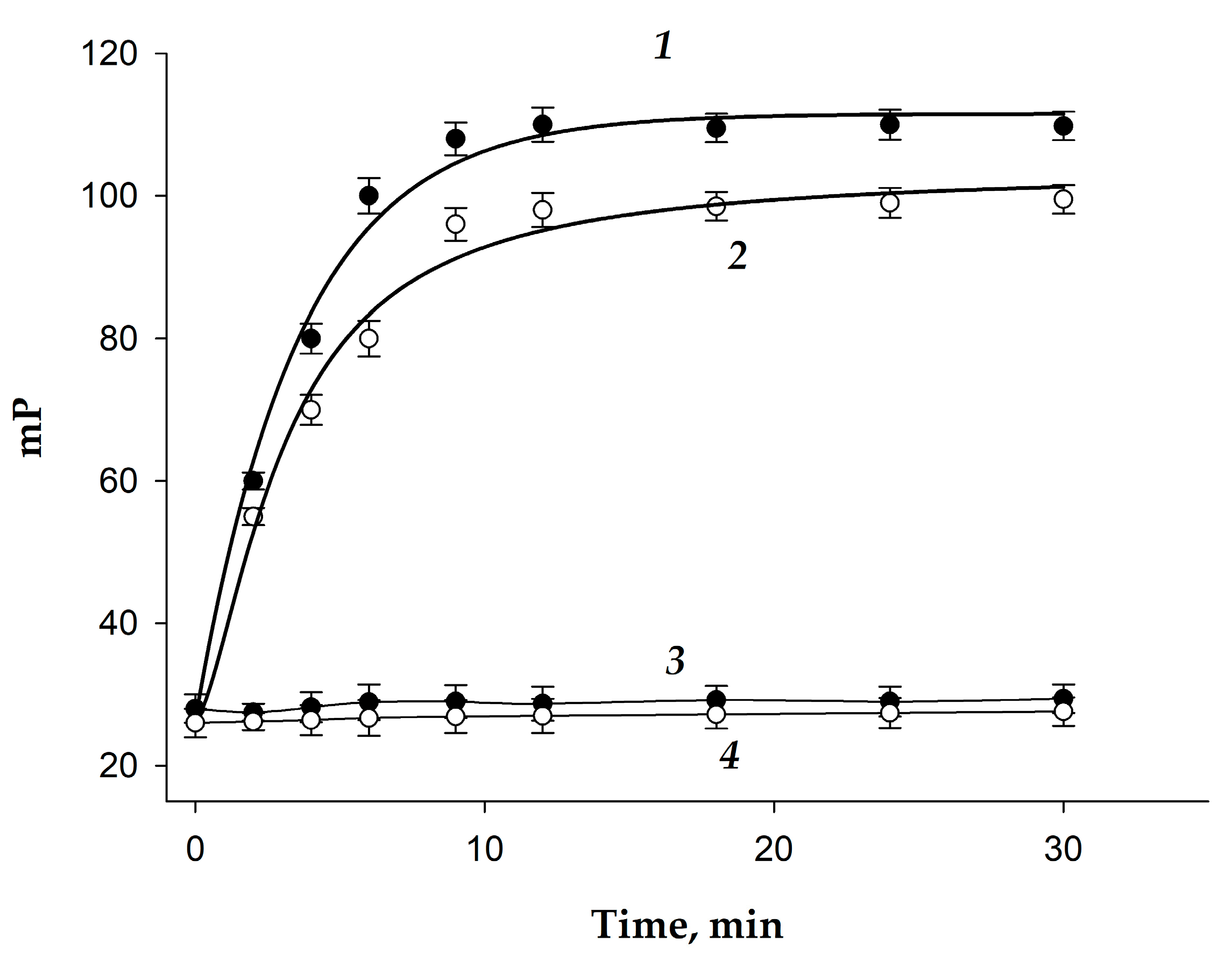 Biosensors 15 00032 g005