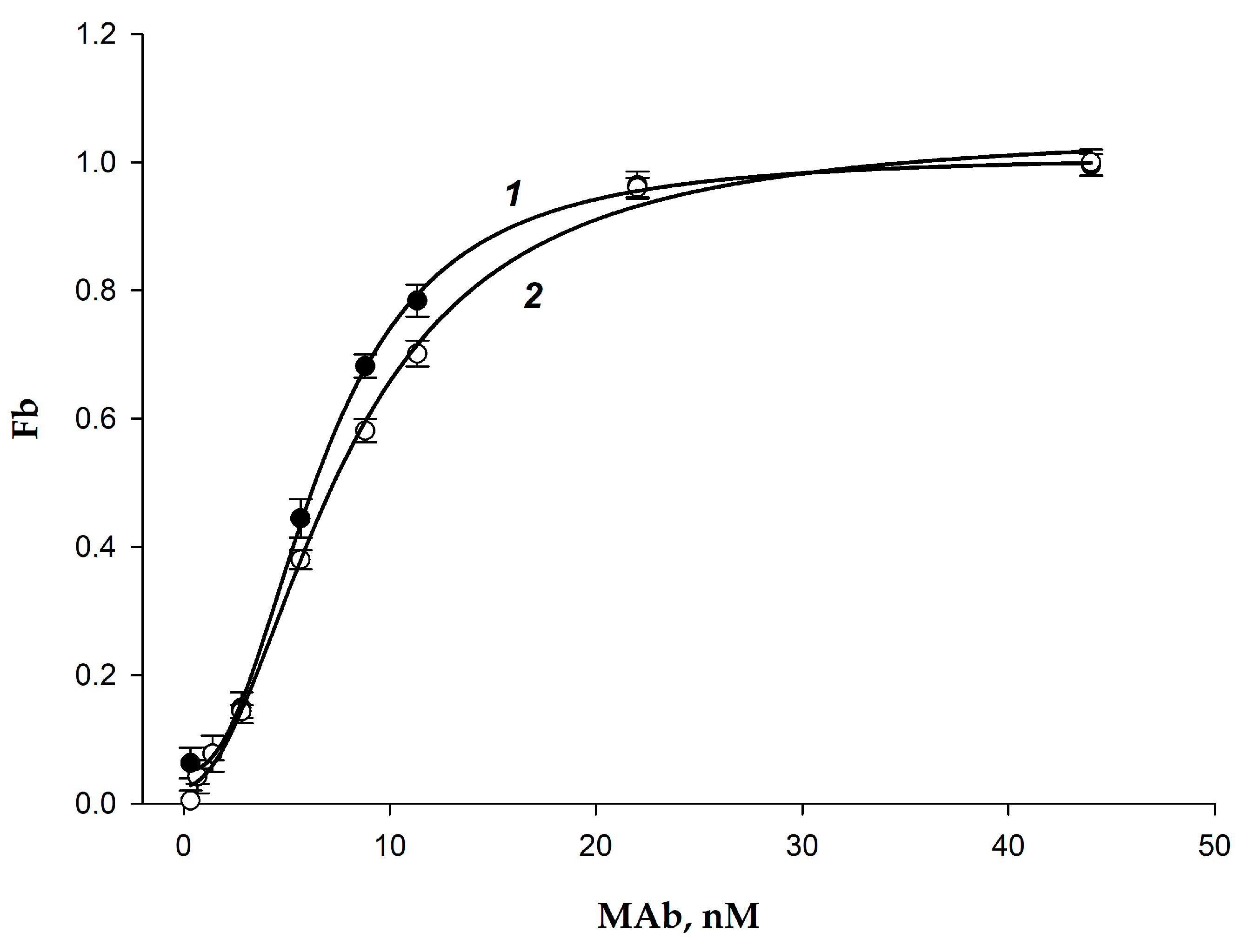 Biosensors 15 00032 g006