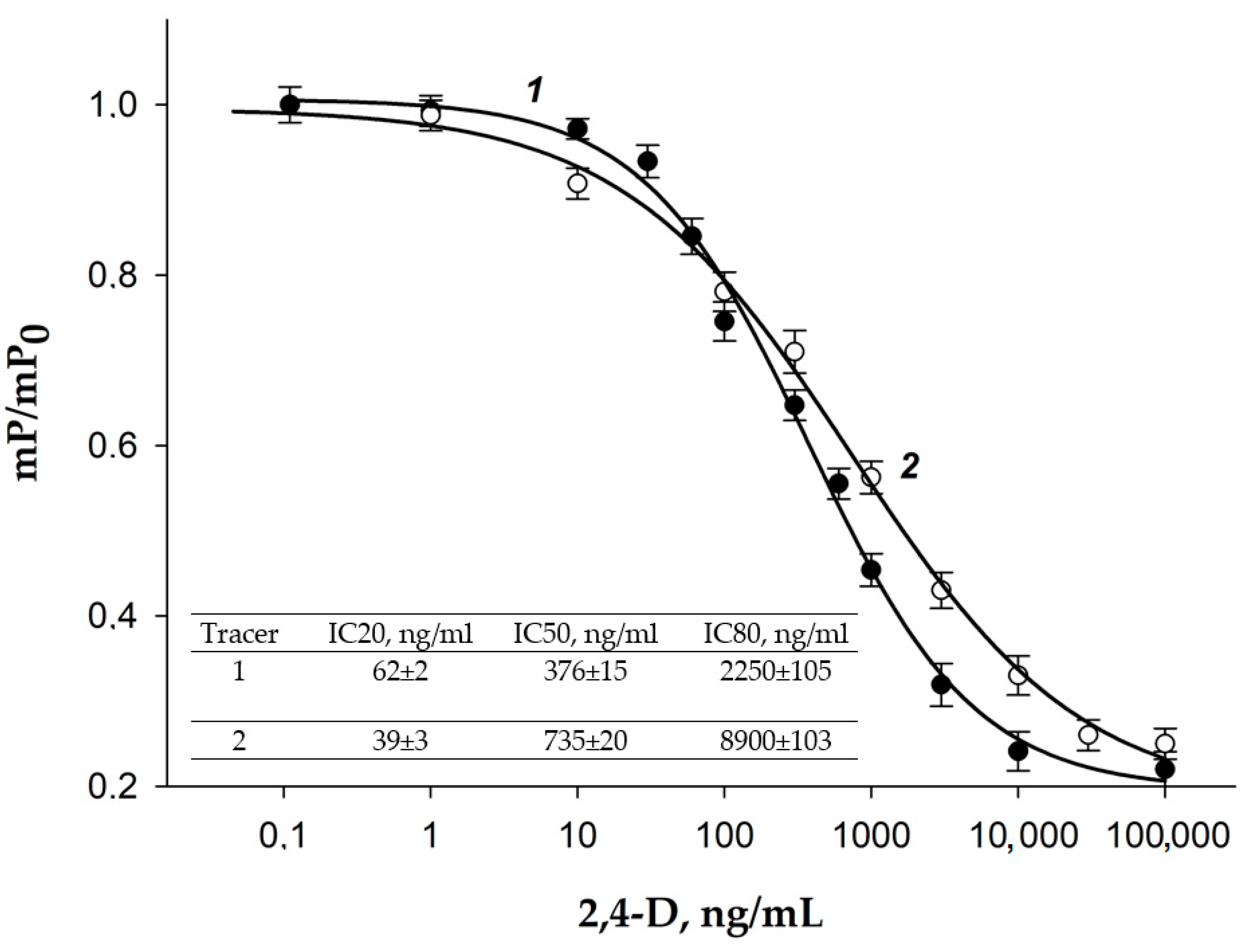 Biosensors 15 00032 g007