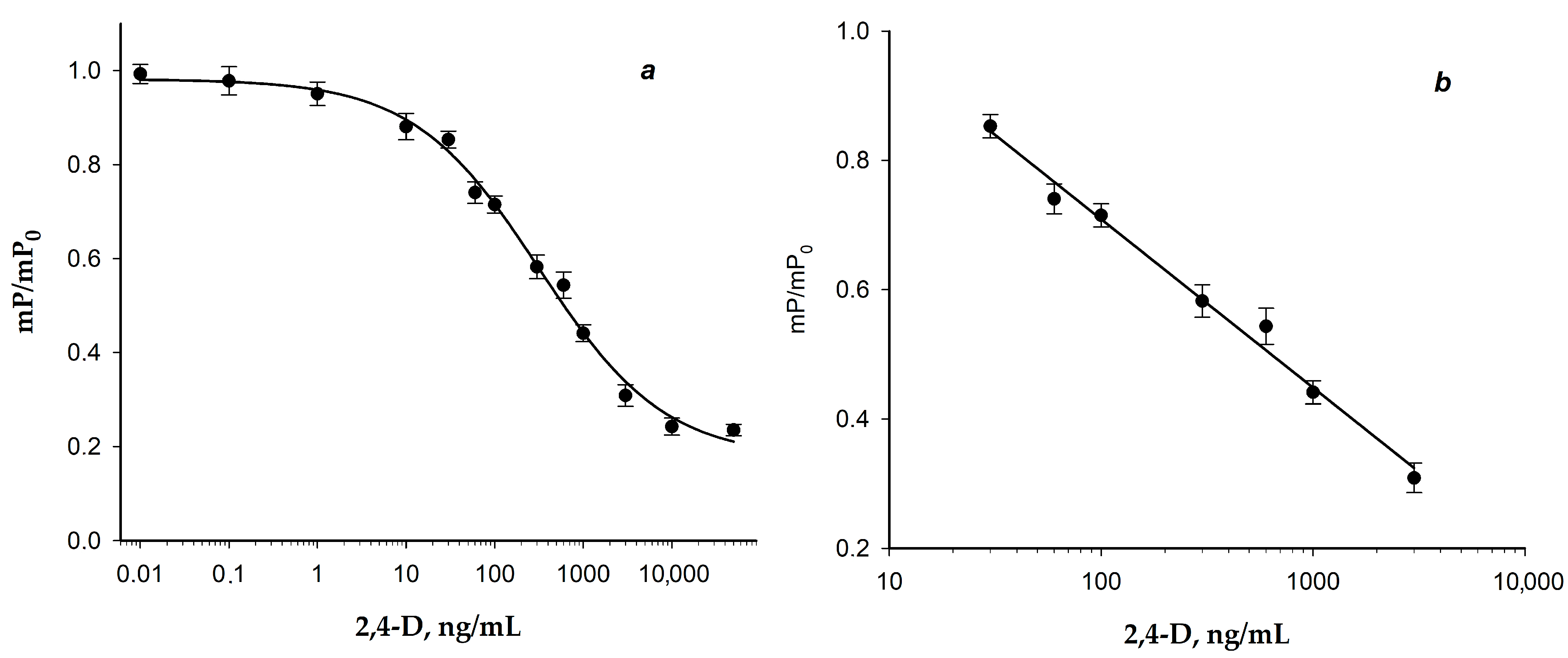 Biosensors 15 00032 g008