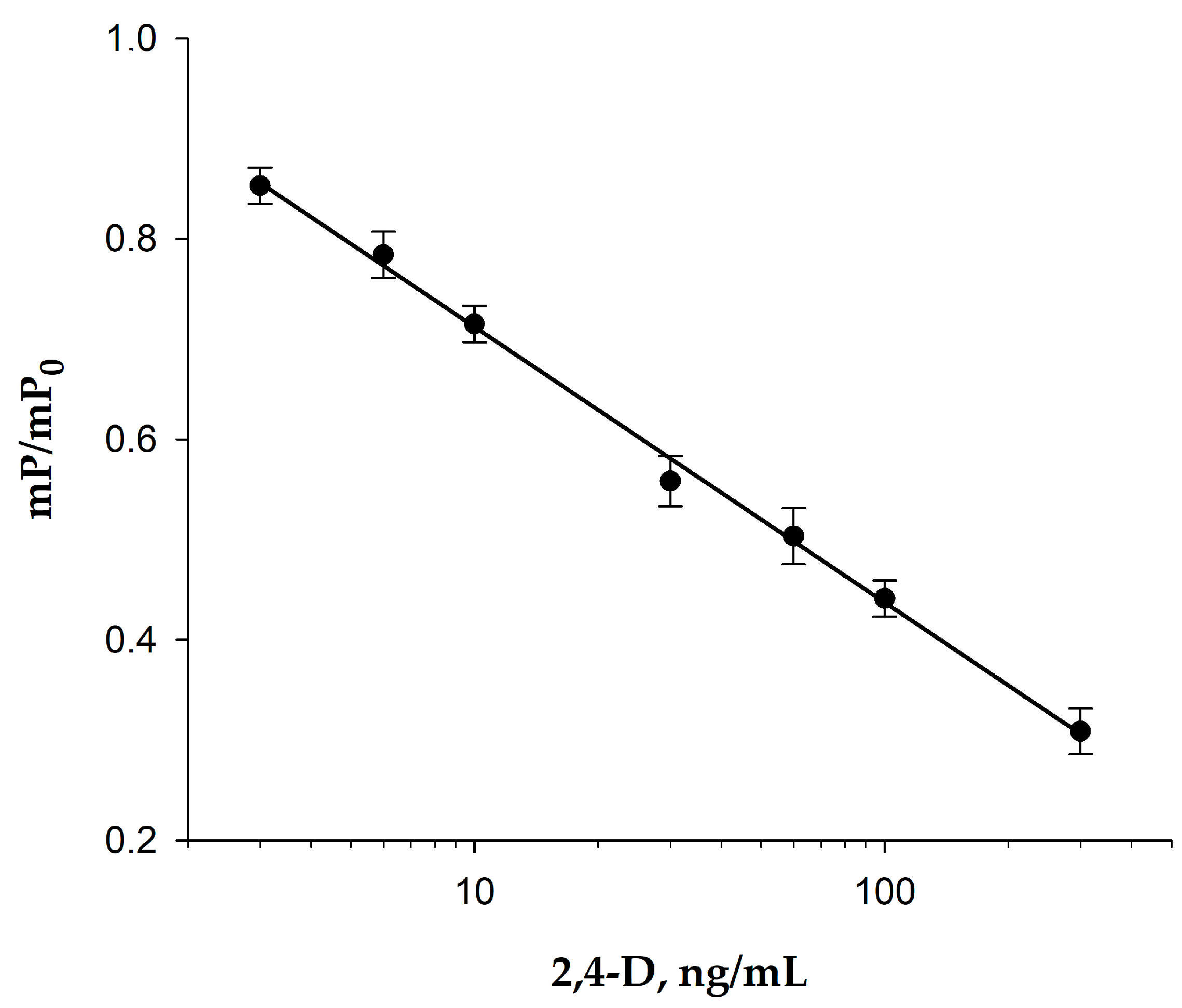 Biosensors 15 00032 g009