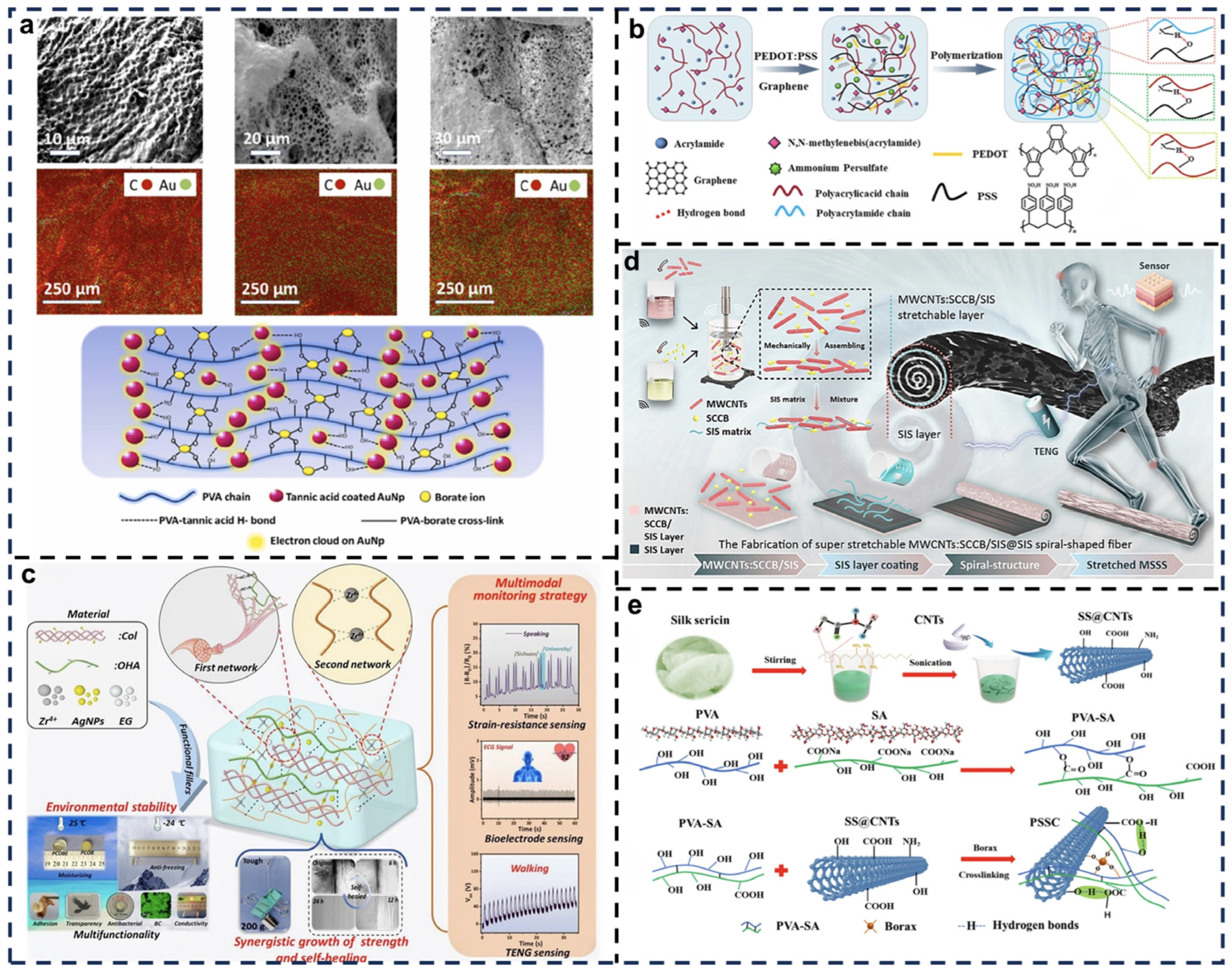 Biosensors 15 00037 g004