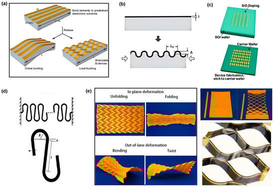 Biosensors 15 00053 g005