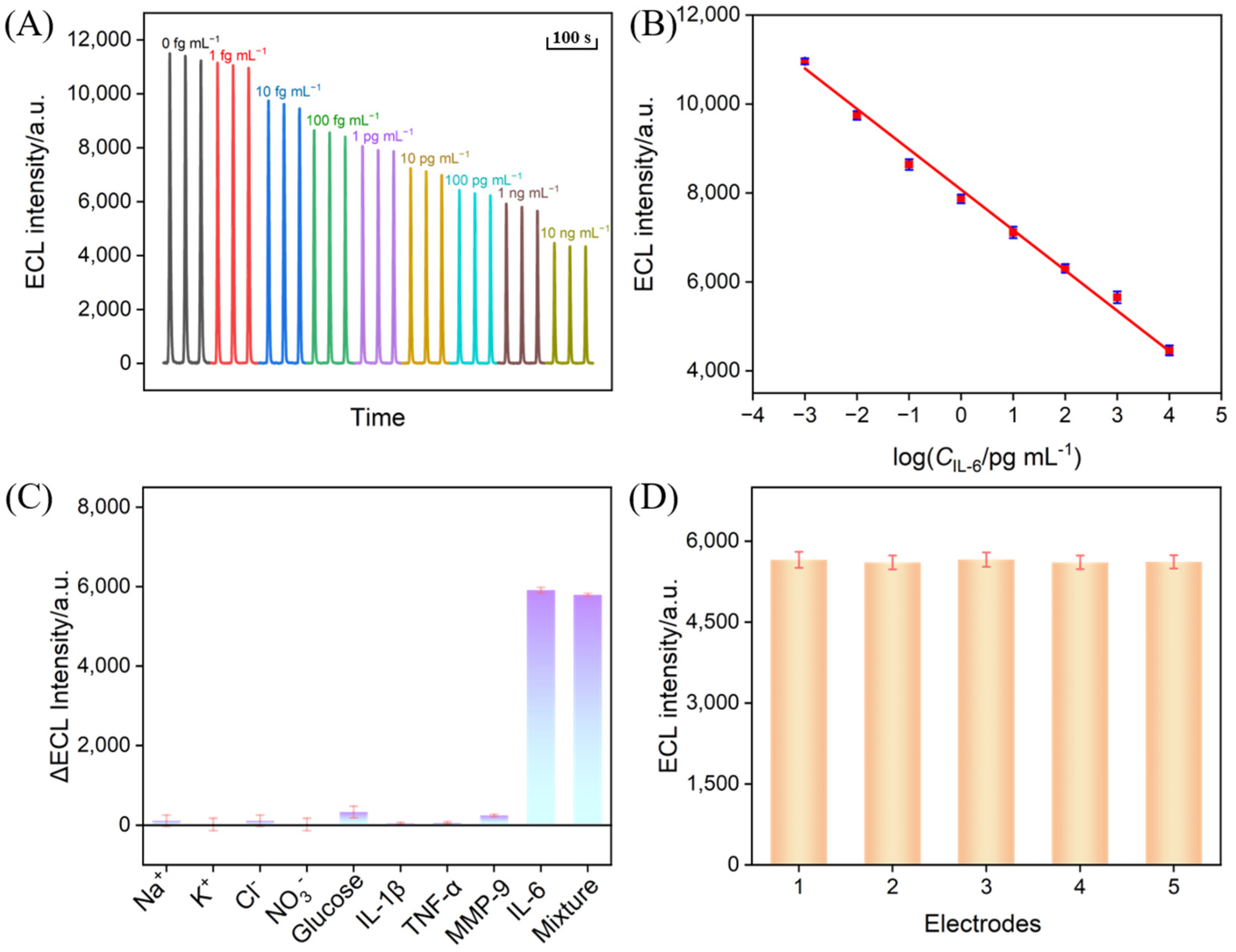 Biosensors 15 00063 g008