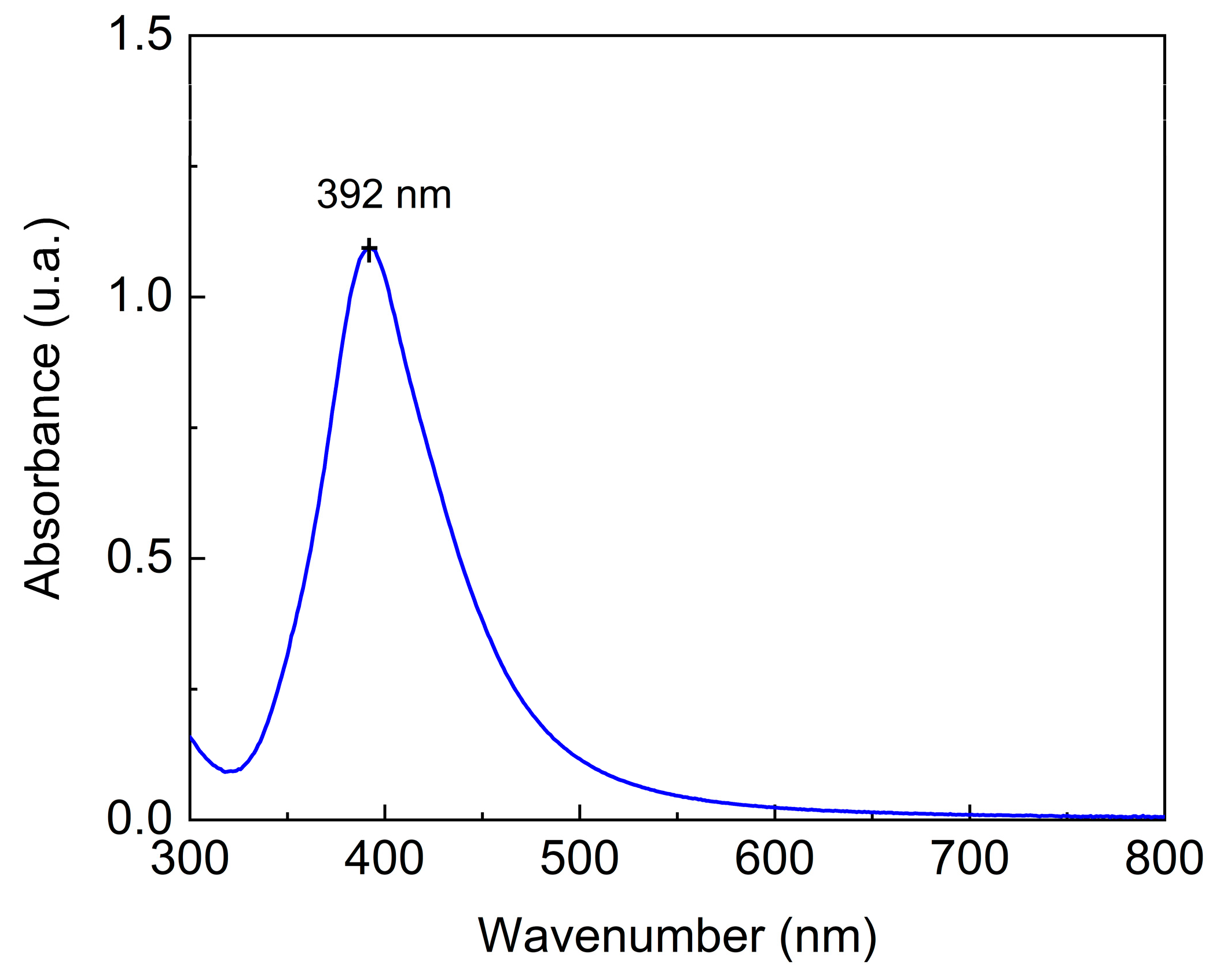 Biosensors 15 00067 g004 Biosensors 15 00067 g004