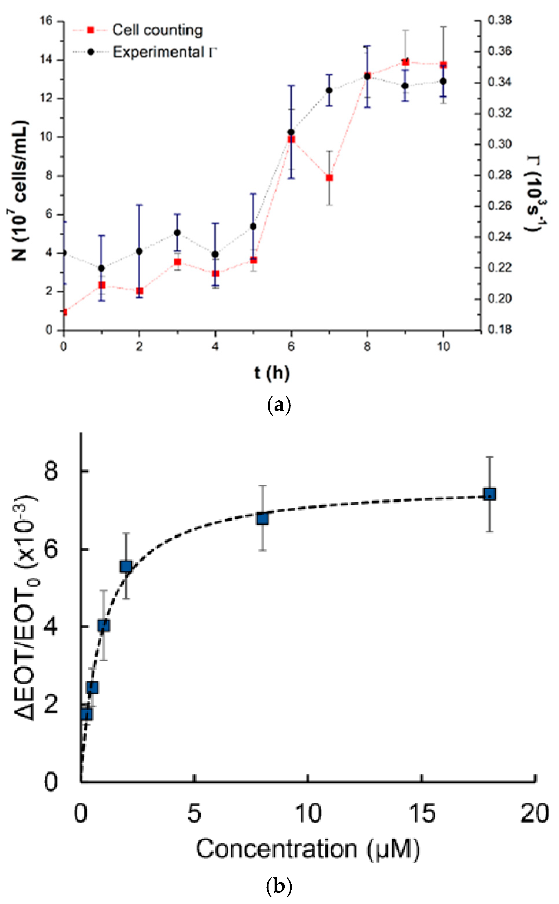 Biosensors 15 00076 g011
