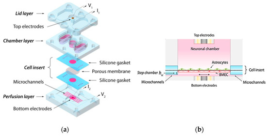 Biosensors 15 00076 g015a
