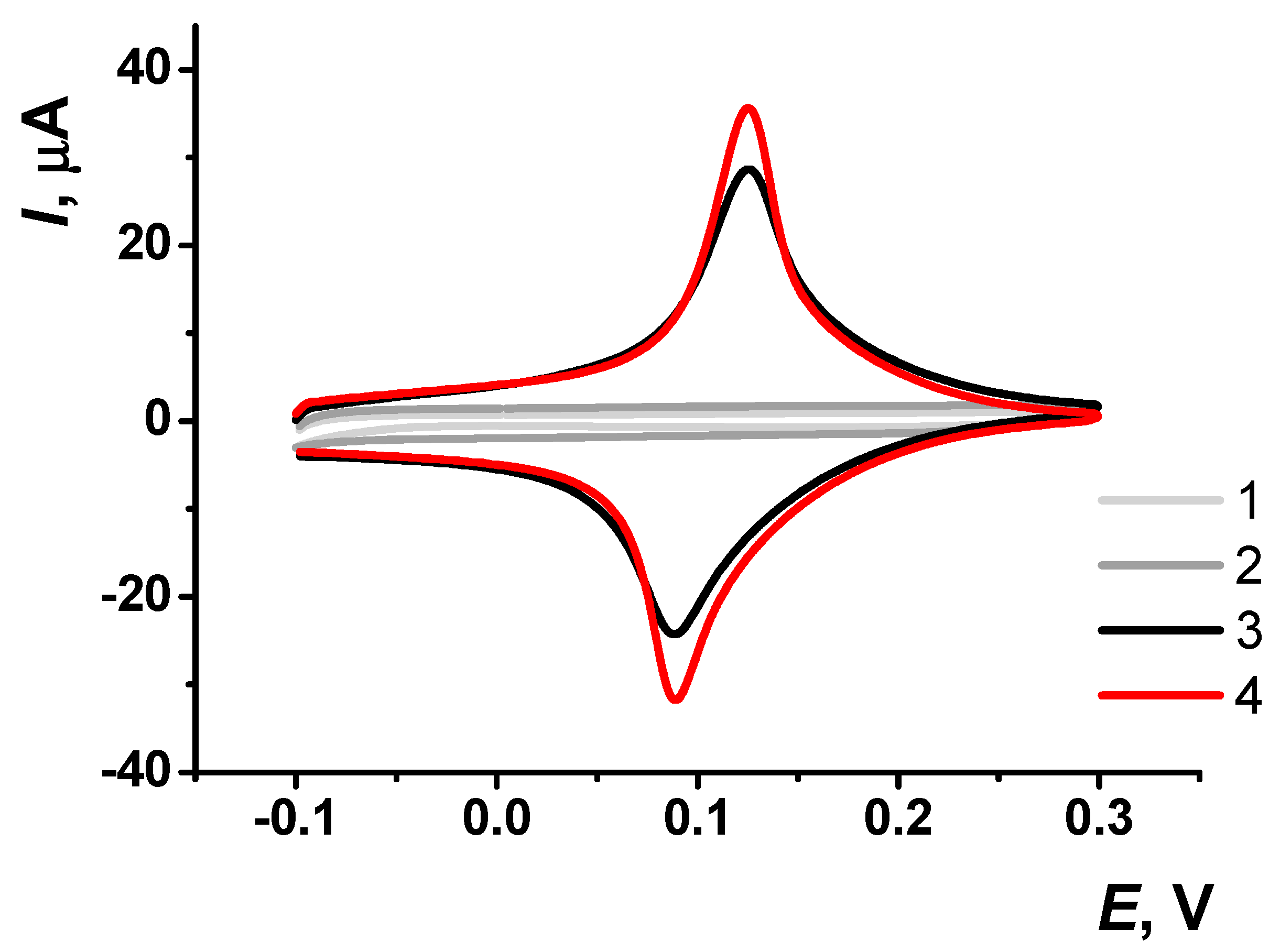 Biosensors 15 00077 g003 Biosensors 15 00077 g003