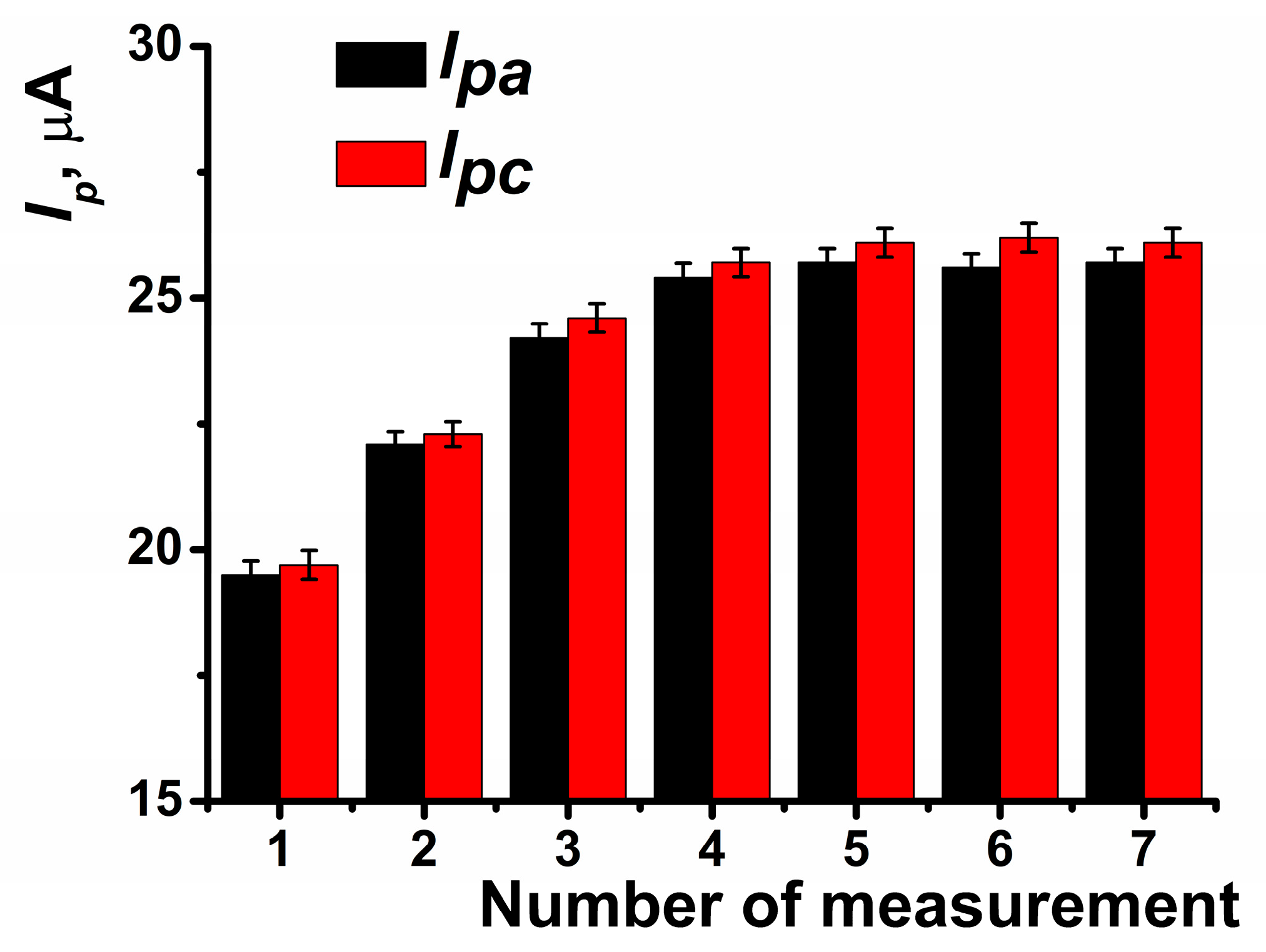 Biosensors 15 00077 g004 Biosensors 15 00077 g004