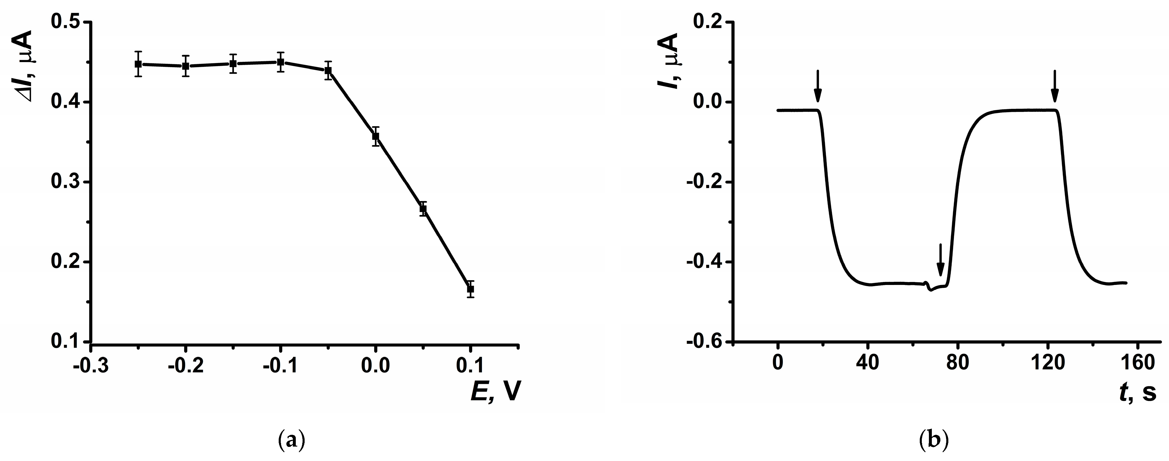 Biosensors 15 00077 g005 Biosensors 15 00077 g005