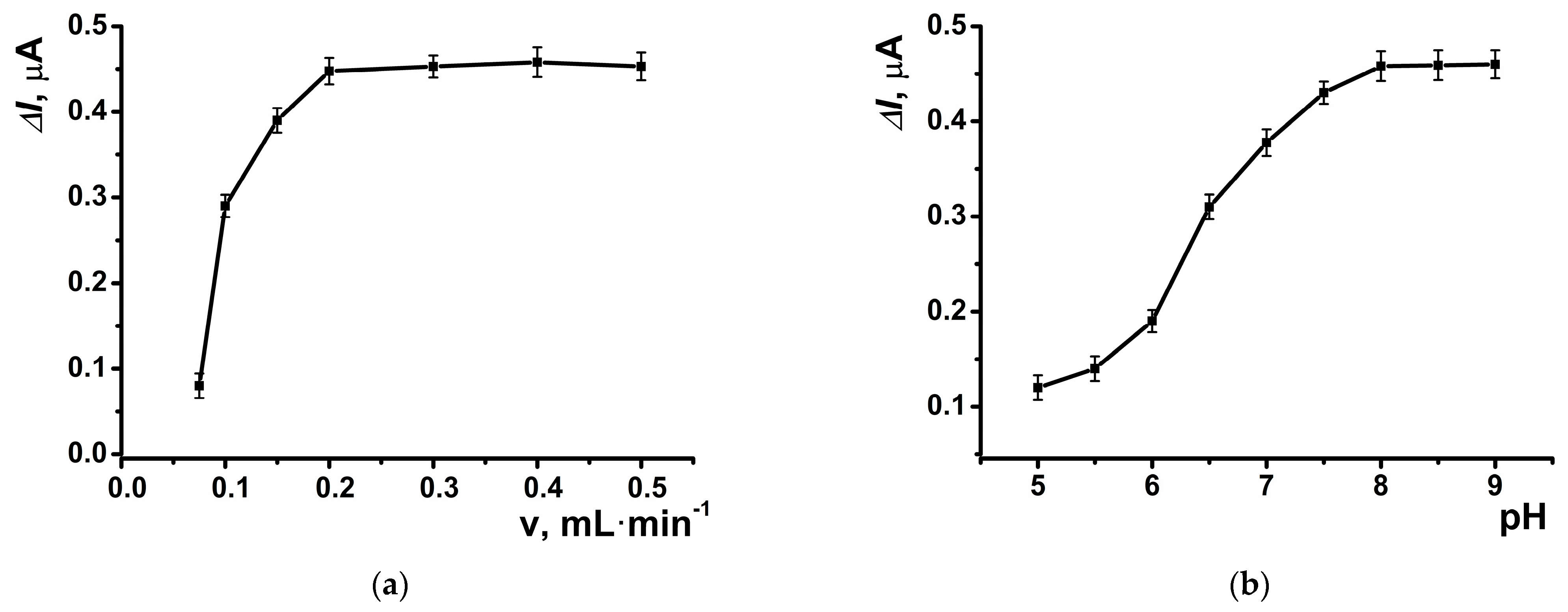 Biosensors 15 00077 g006 Biosensors 15 00077 g006