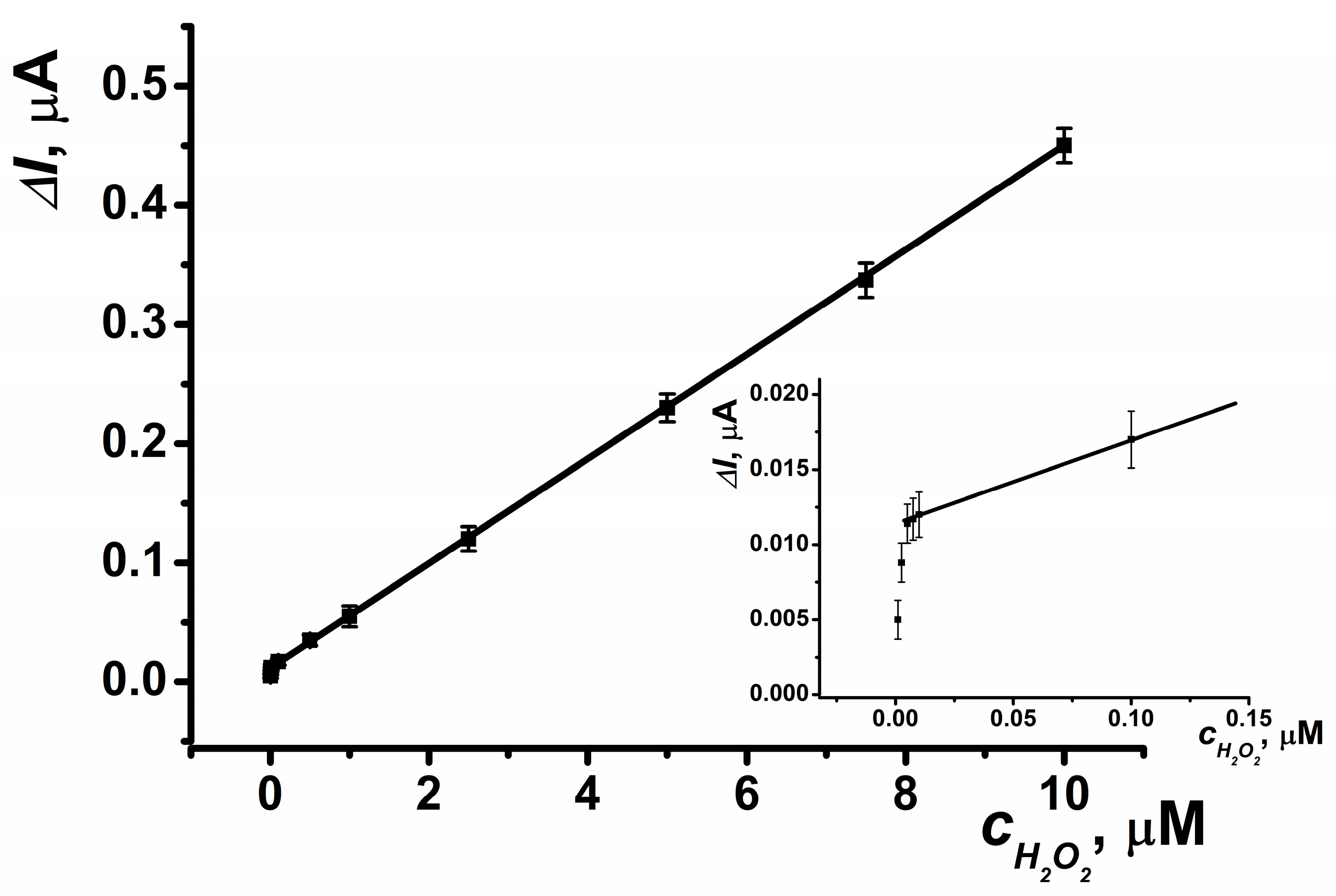 Biosensors 15 00077 g007 Biosensors 15 00077 g007