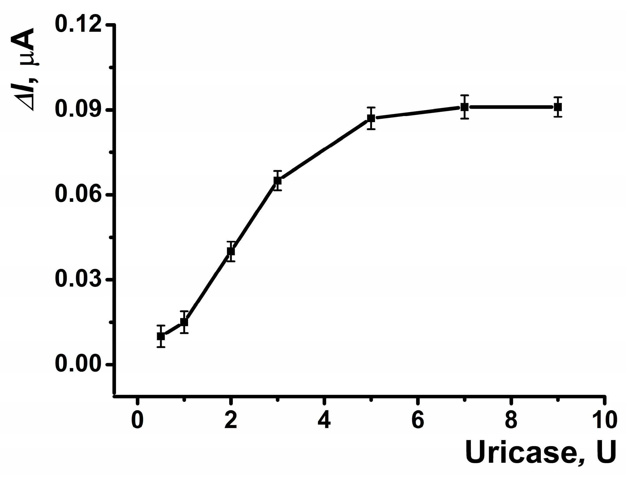 Biosensors 15 00077 g008 Biosensors 15 00077 g008