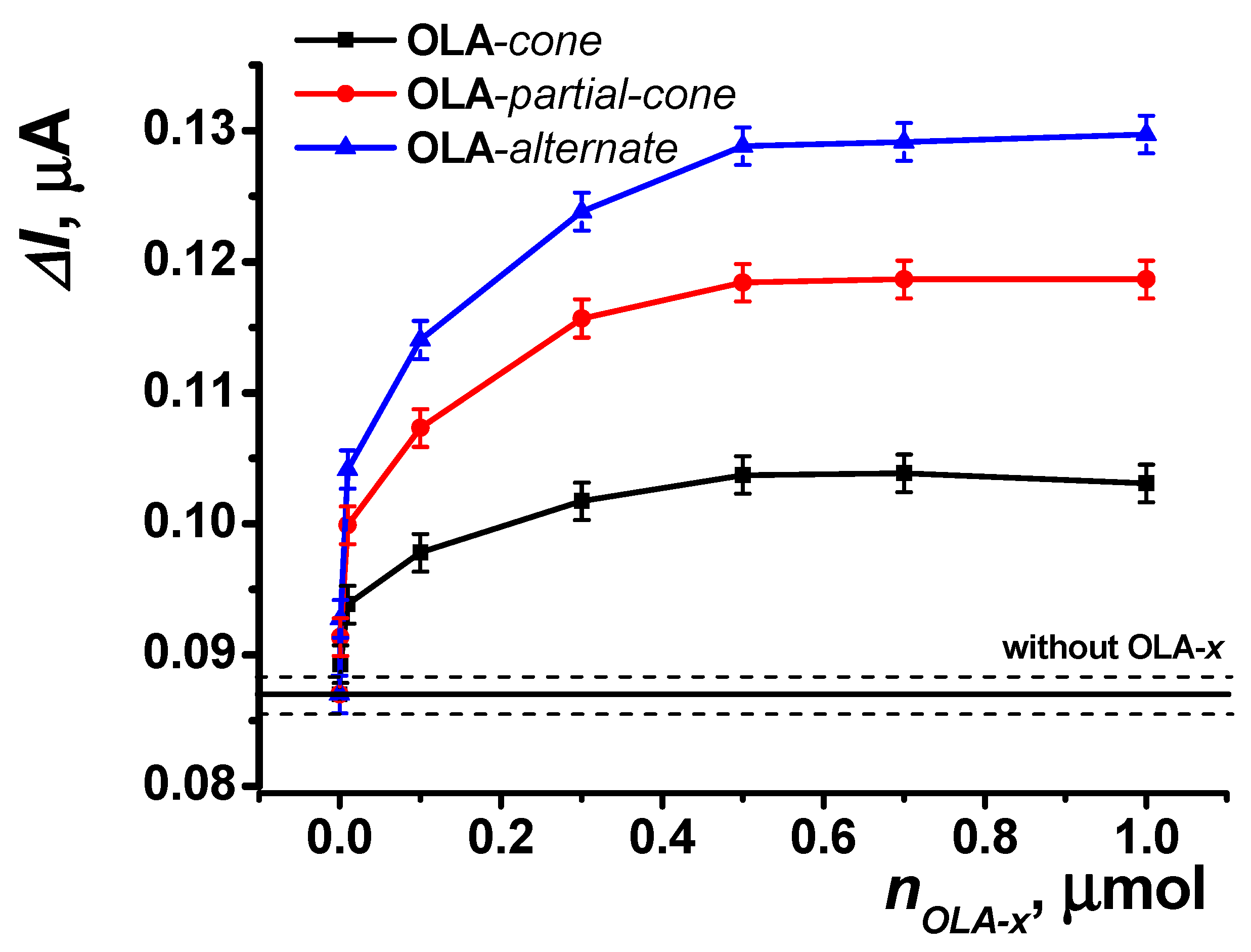 Biosensors 15 00077 g009 Biosensors 15 00077 g009