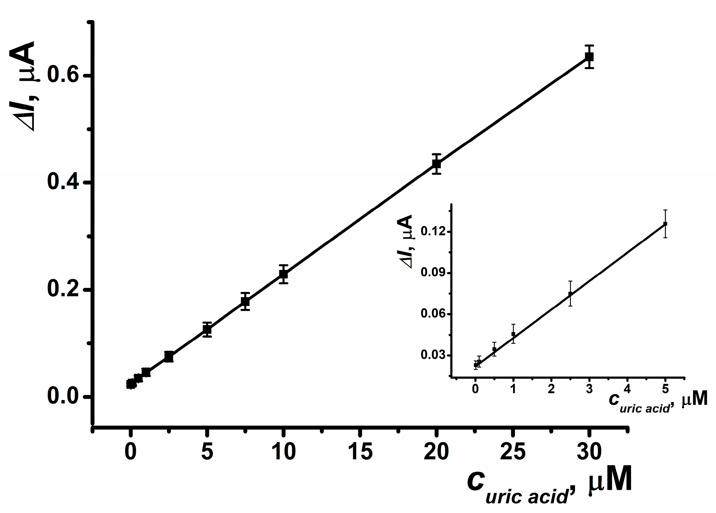 Biosensors 15 00077 g010 Biosensors 15 00077 g010