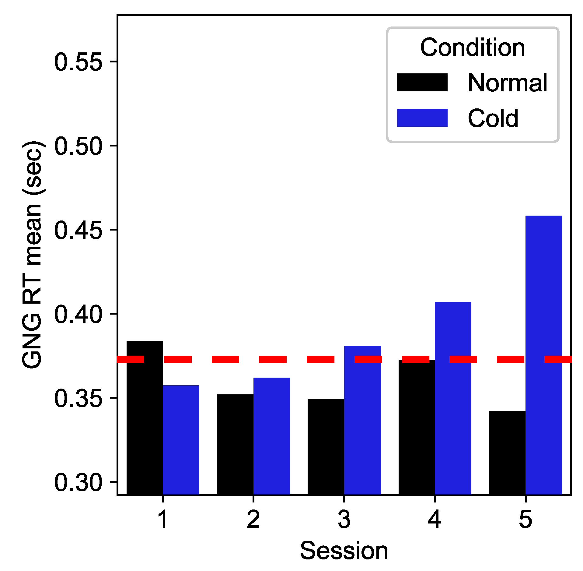 Biosensors 15 00078 g002