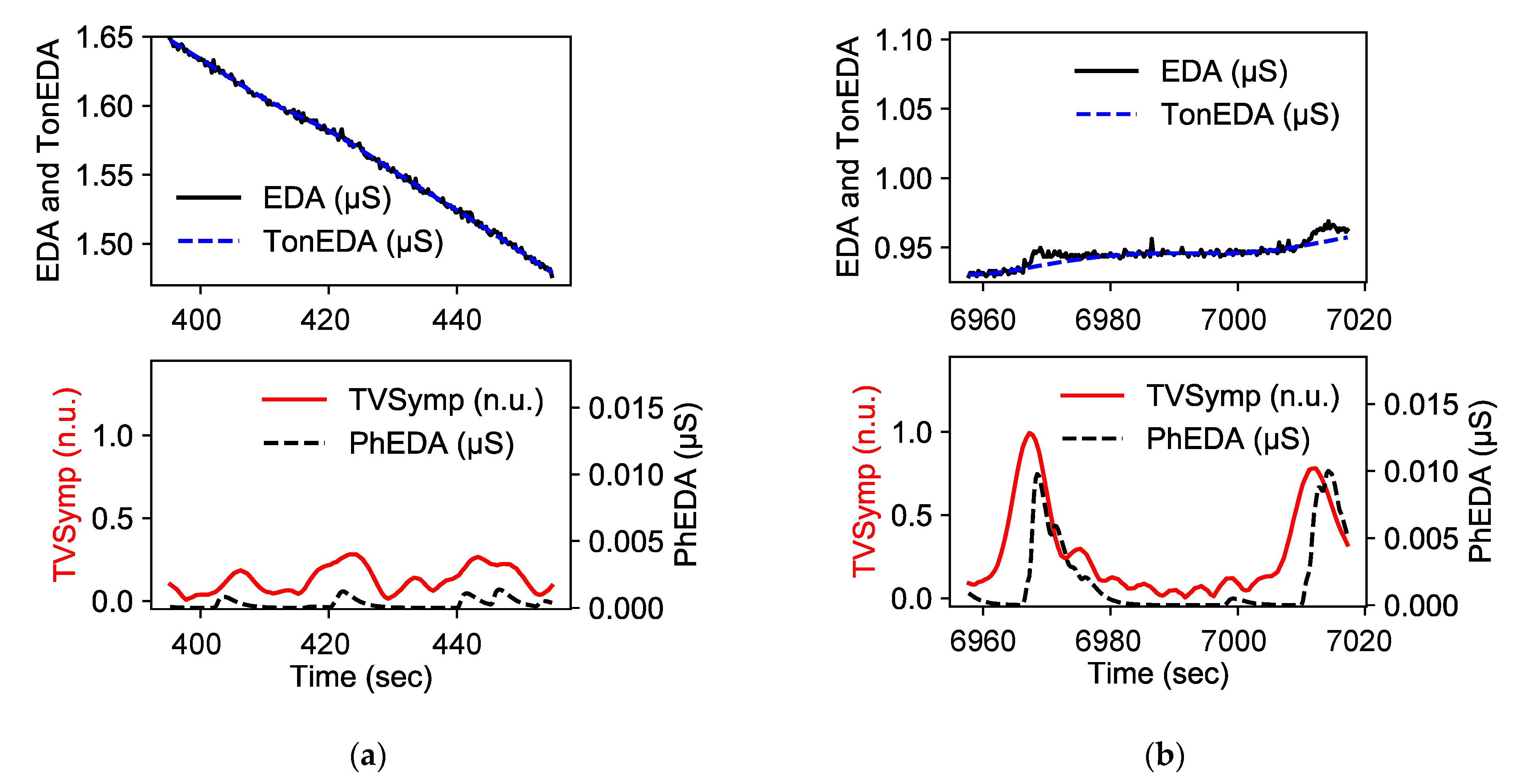 Biosensors 15 00078 g003