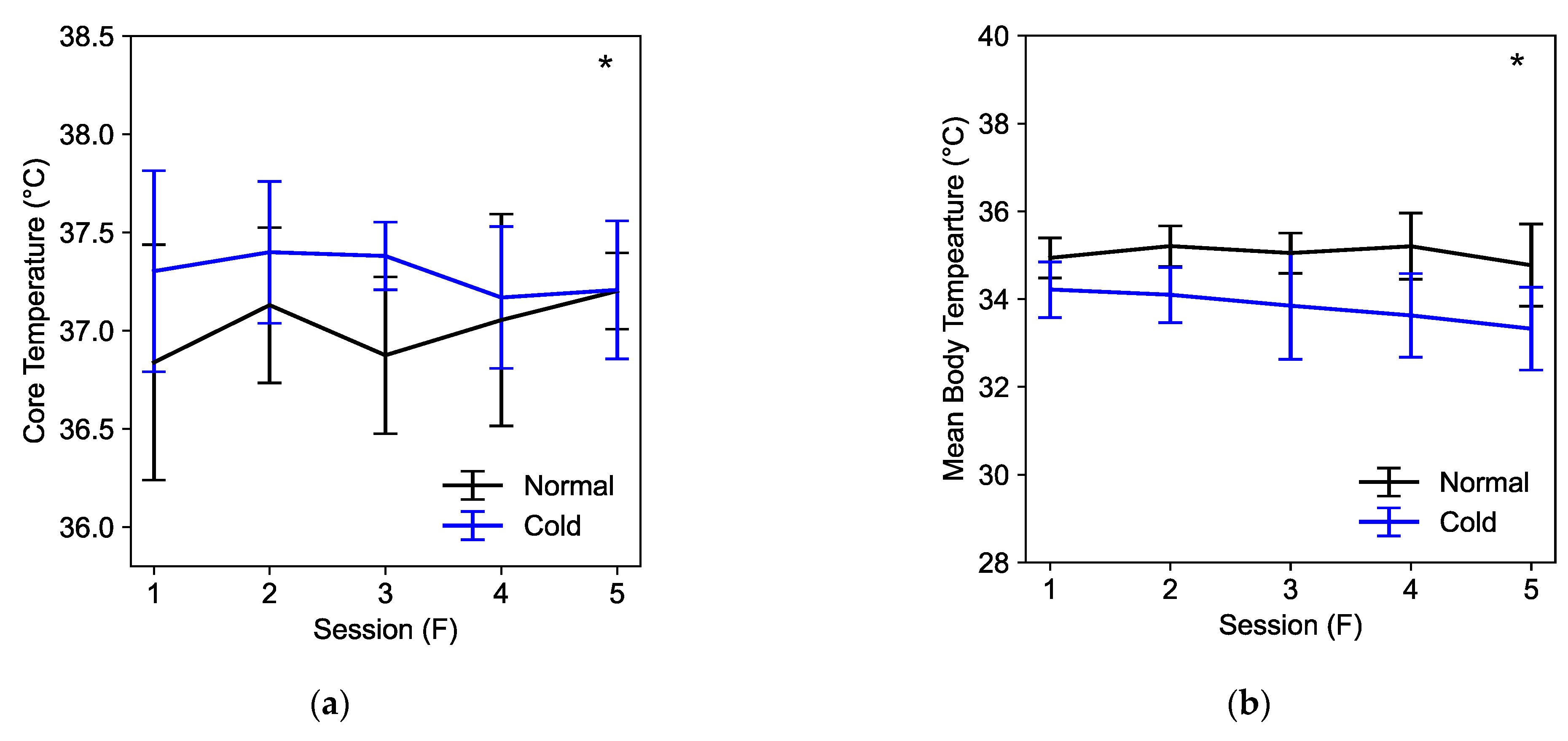Biosensors 15 00078 g005