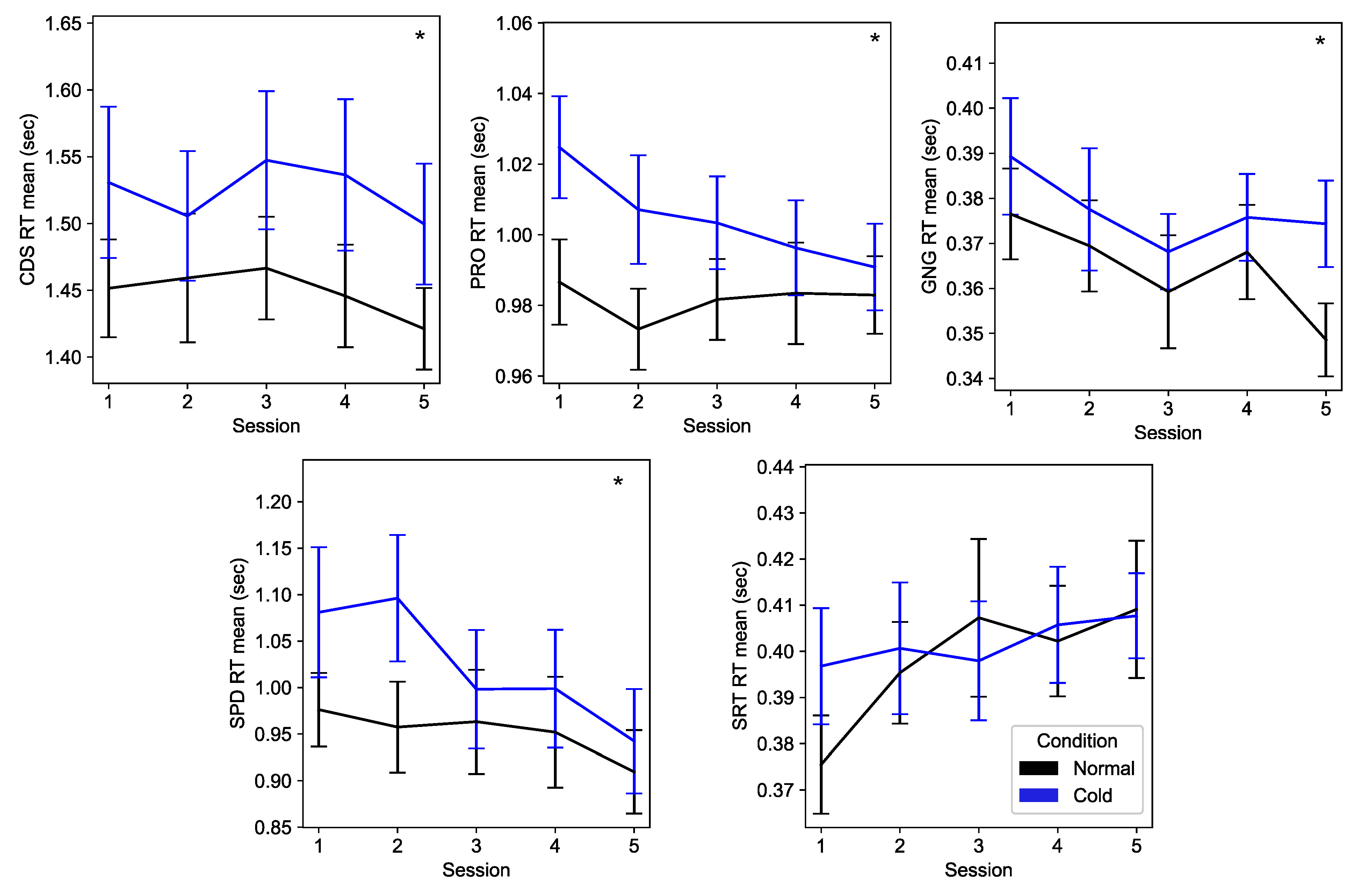 Biosensors 15 00078 g006