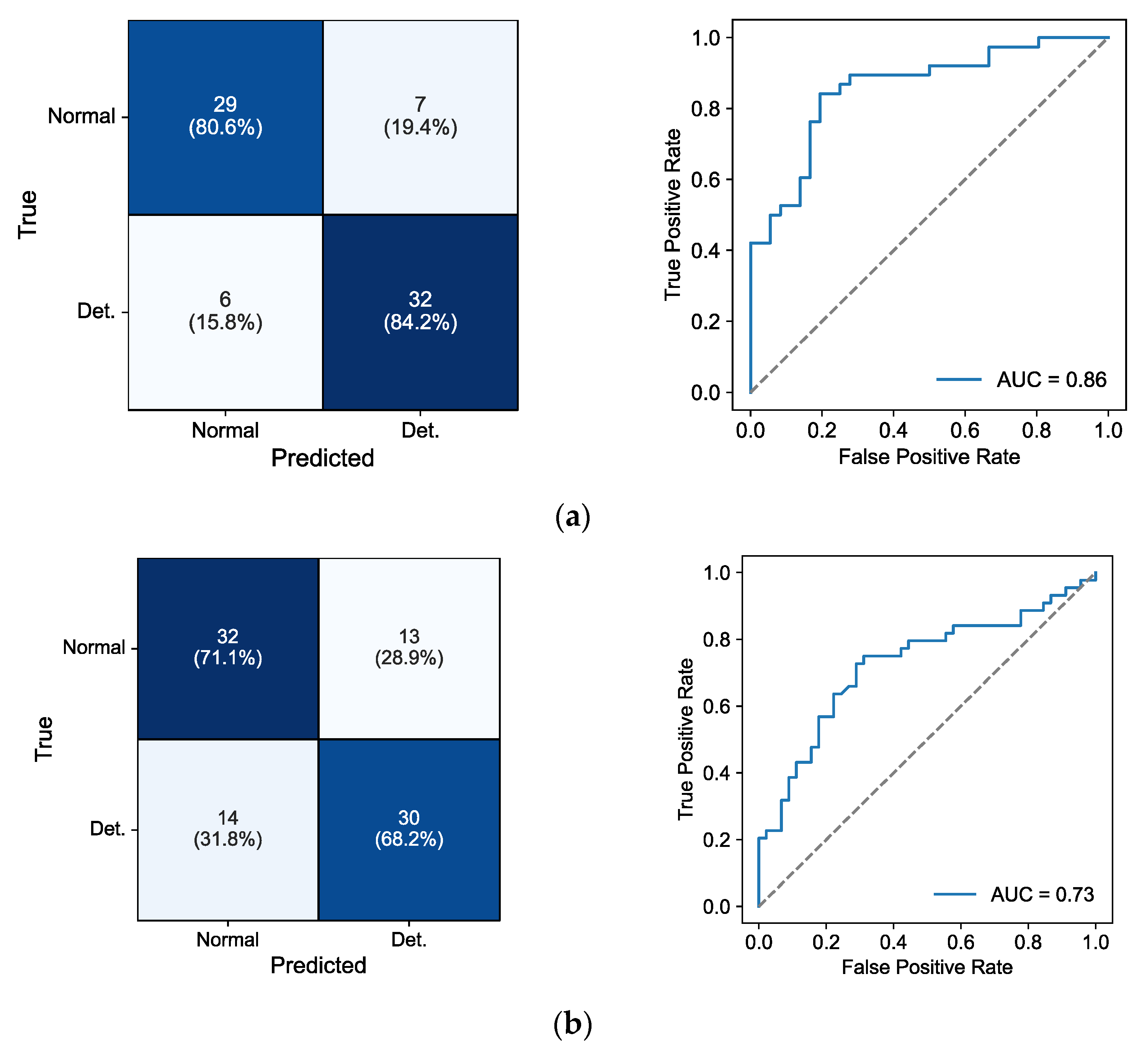 Biosensors 15 00078 g007
