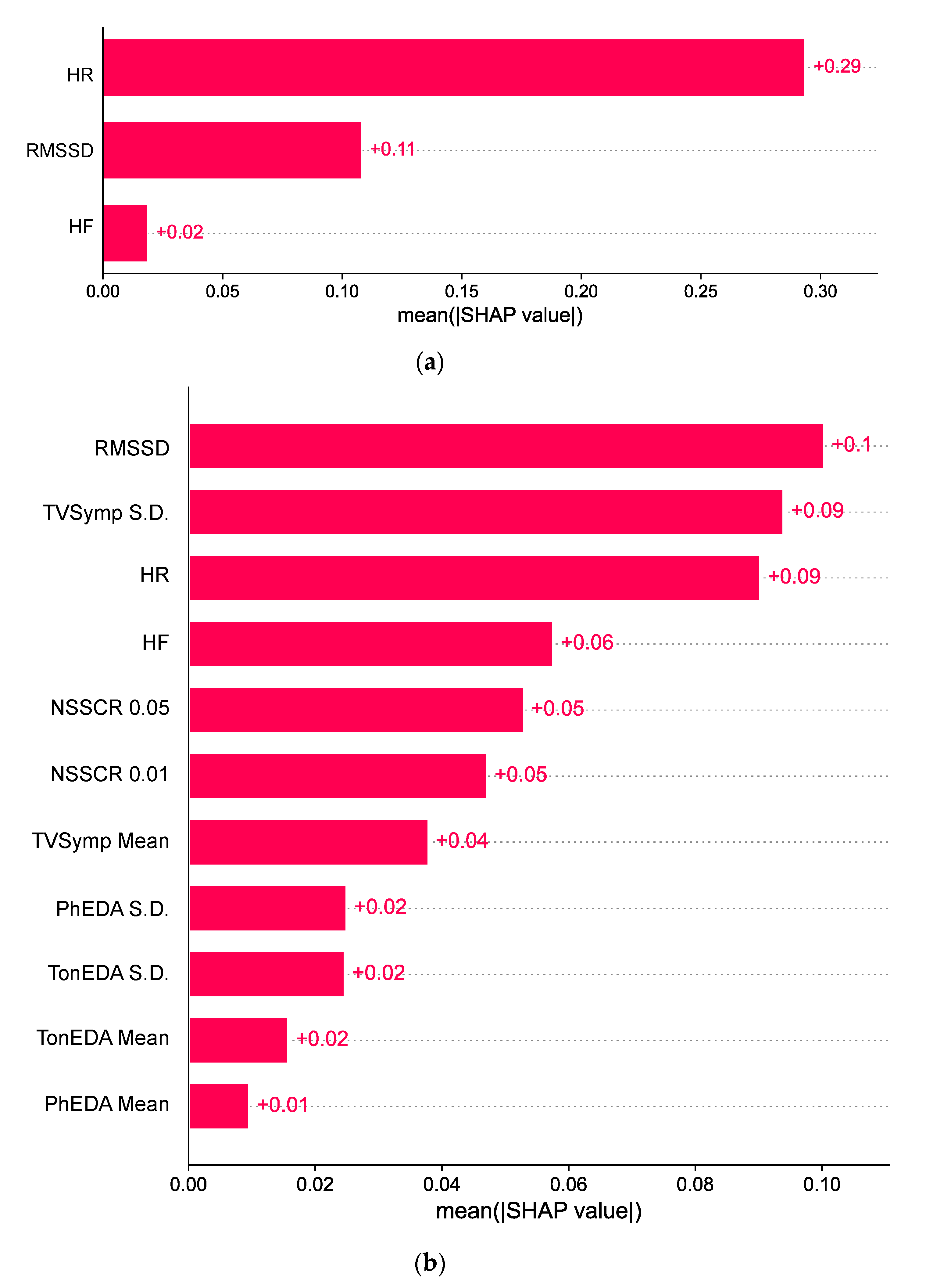 Biosensors 15 00078 g008