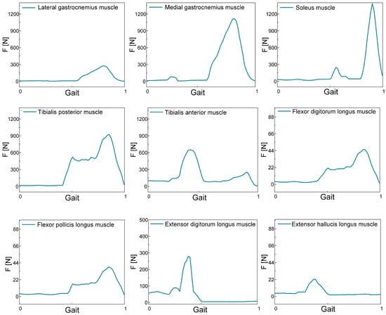 Biosensors 15 00083 g0a1