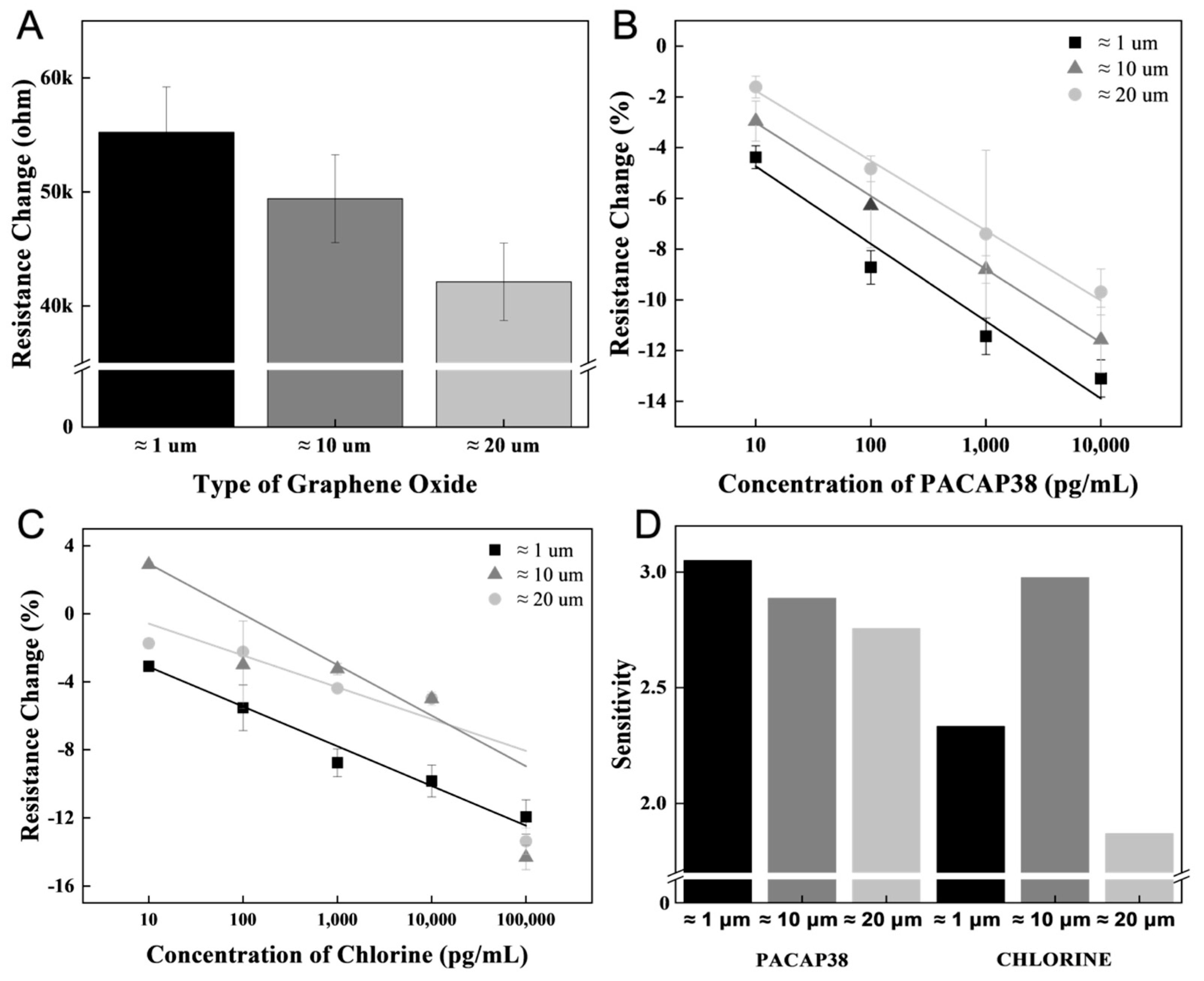Biosensors 15 00086 g003 Biosensors 15 00086 g003