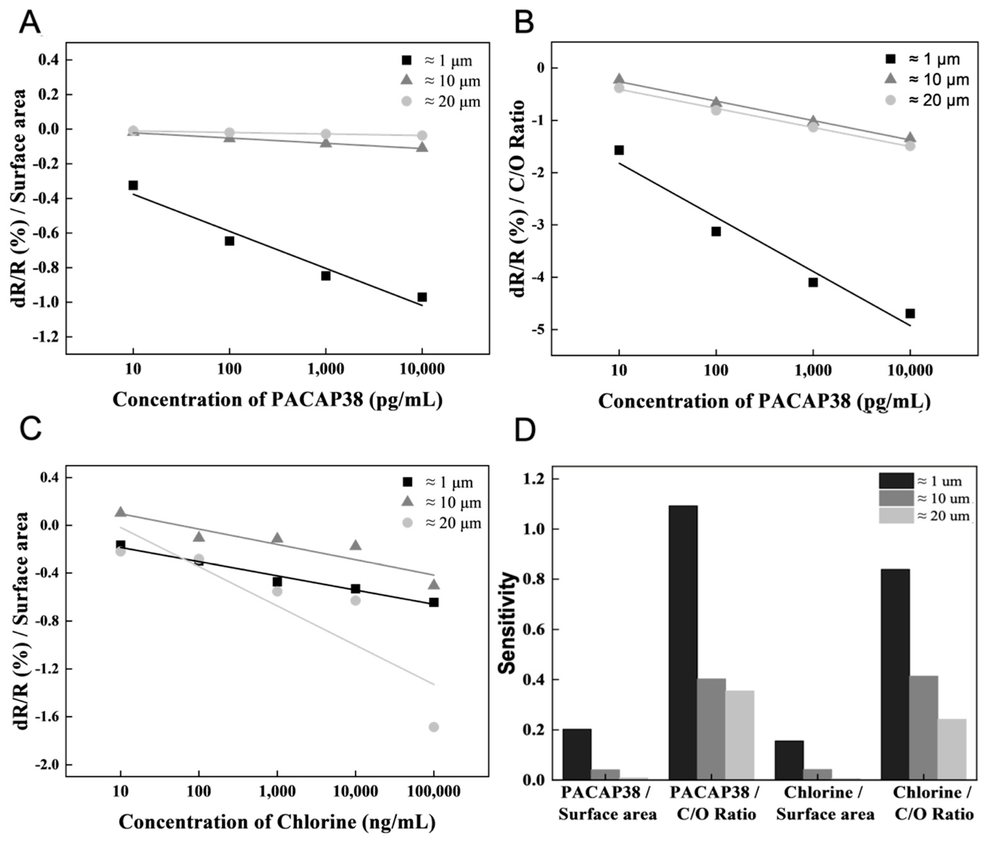 Biosensors 15 00086 g004 Biosensors 15 00086 g004