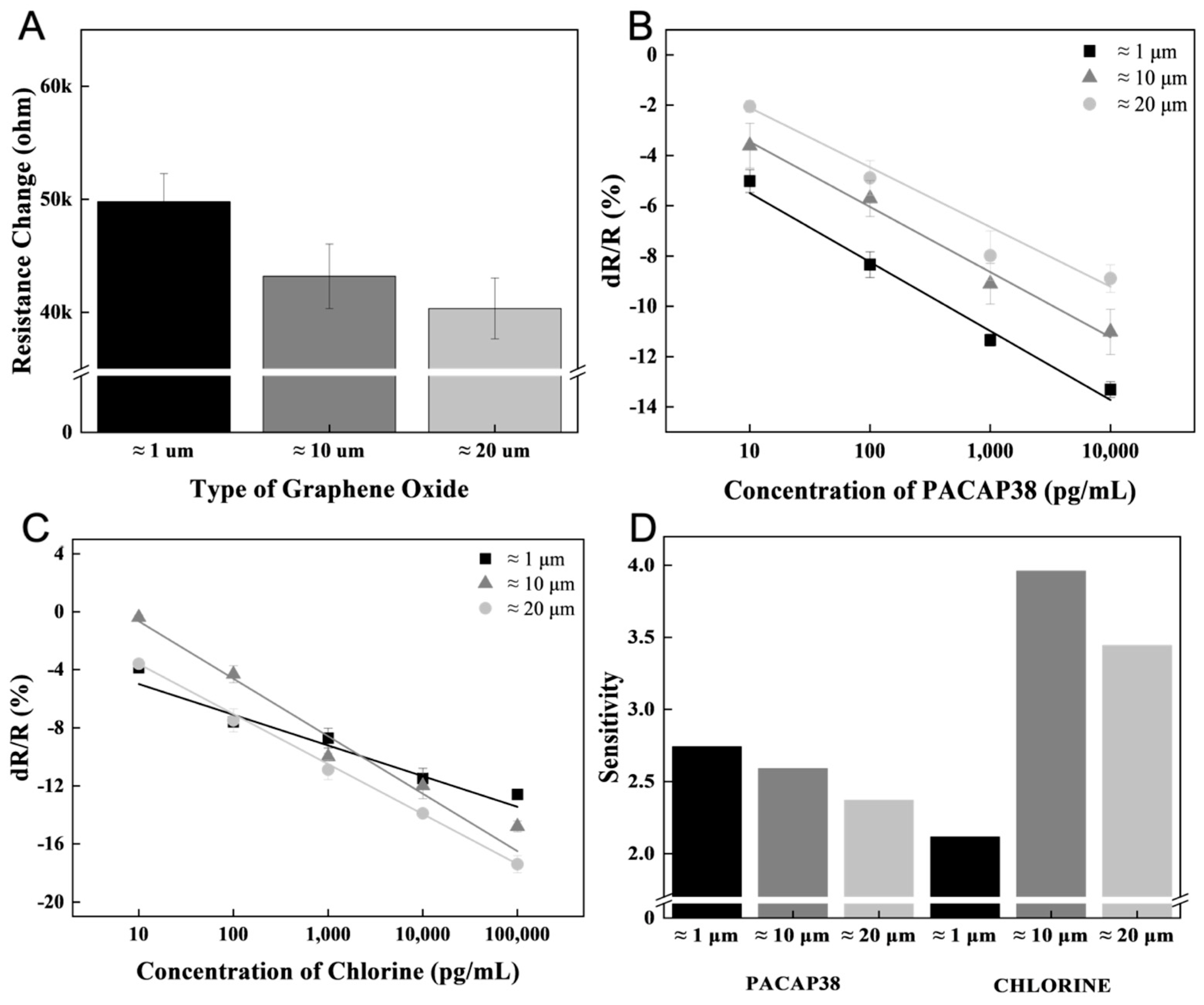 Biosensors 15 00086 g005 Biosensors 15 00086 g005