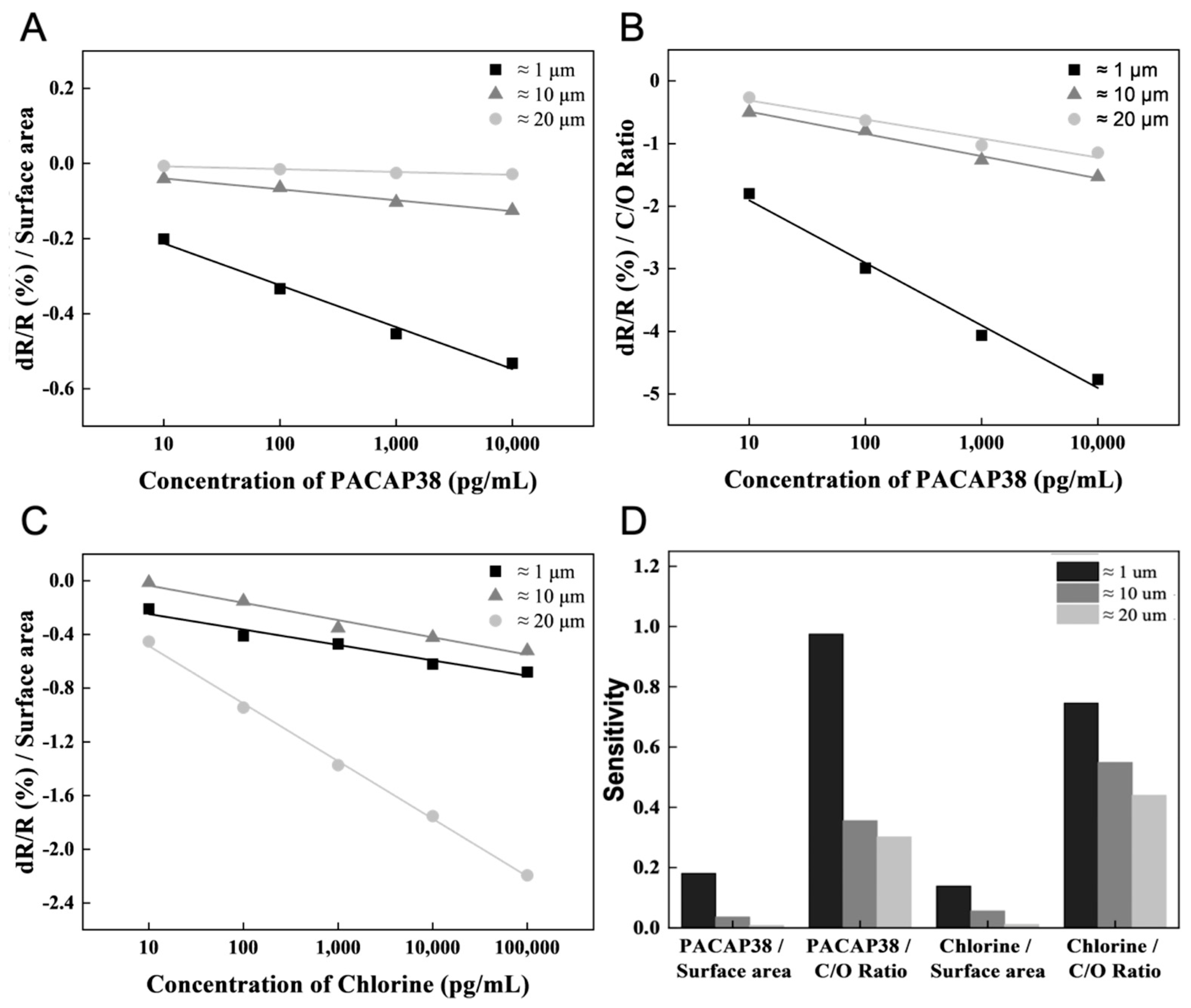 Biosensors 15 00086 g006 Biosensors 15 00086 g006