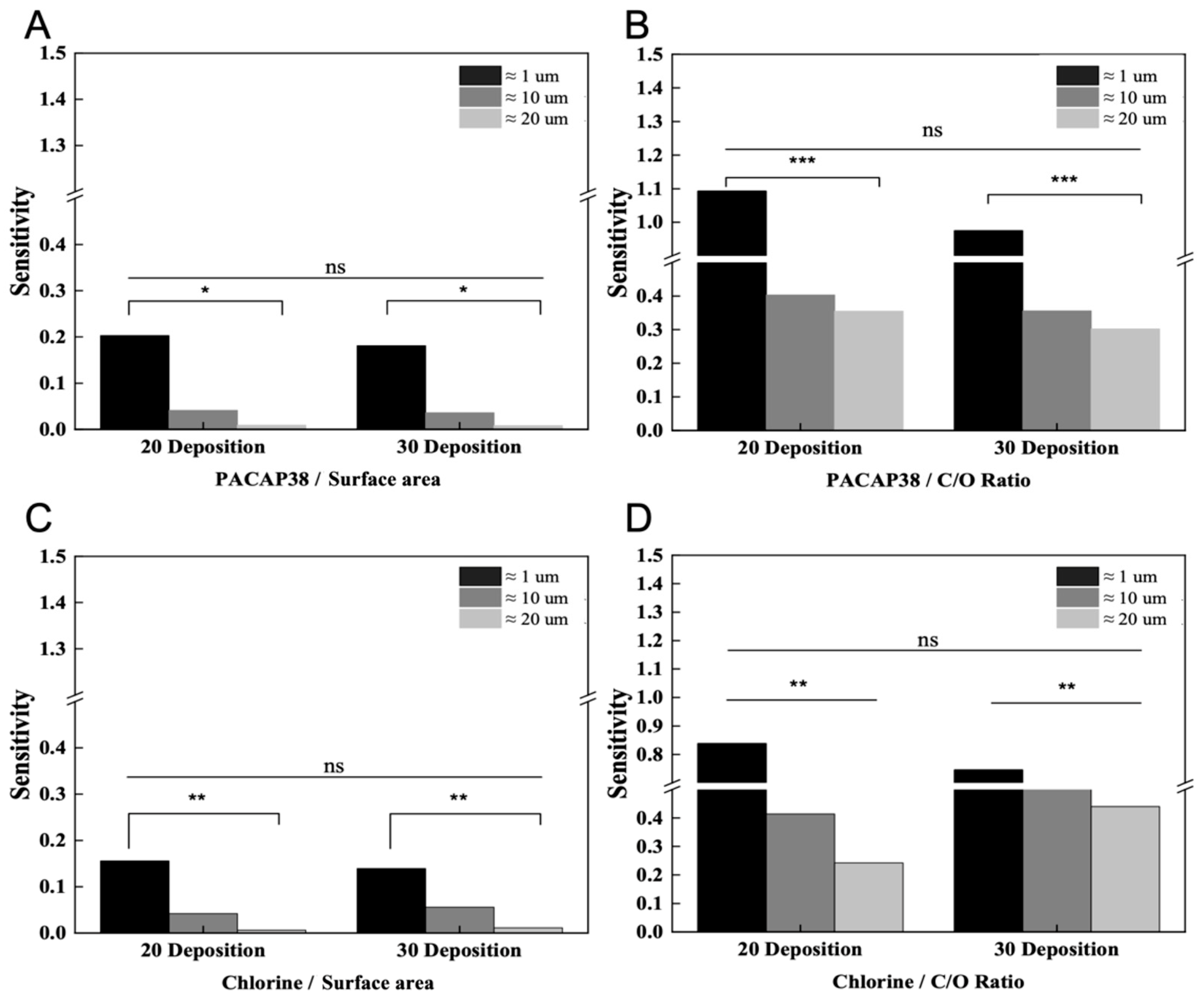 Biosensors 15 00086 g007 Biosensors 15 00086 g007