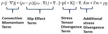 Biosensors 15 00094 i001
