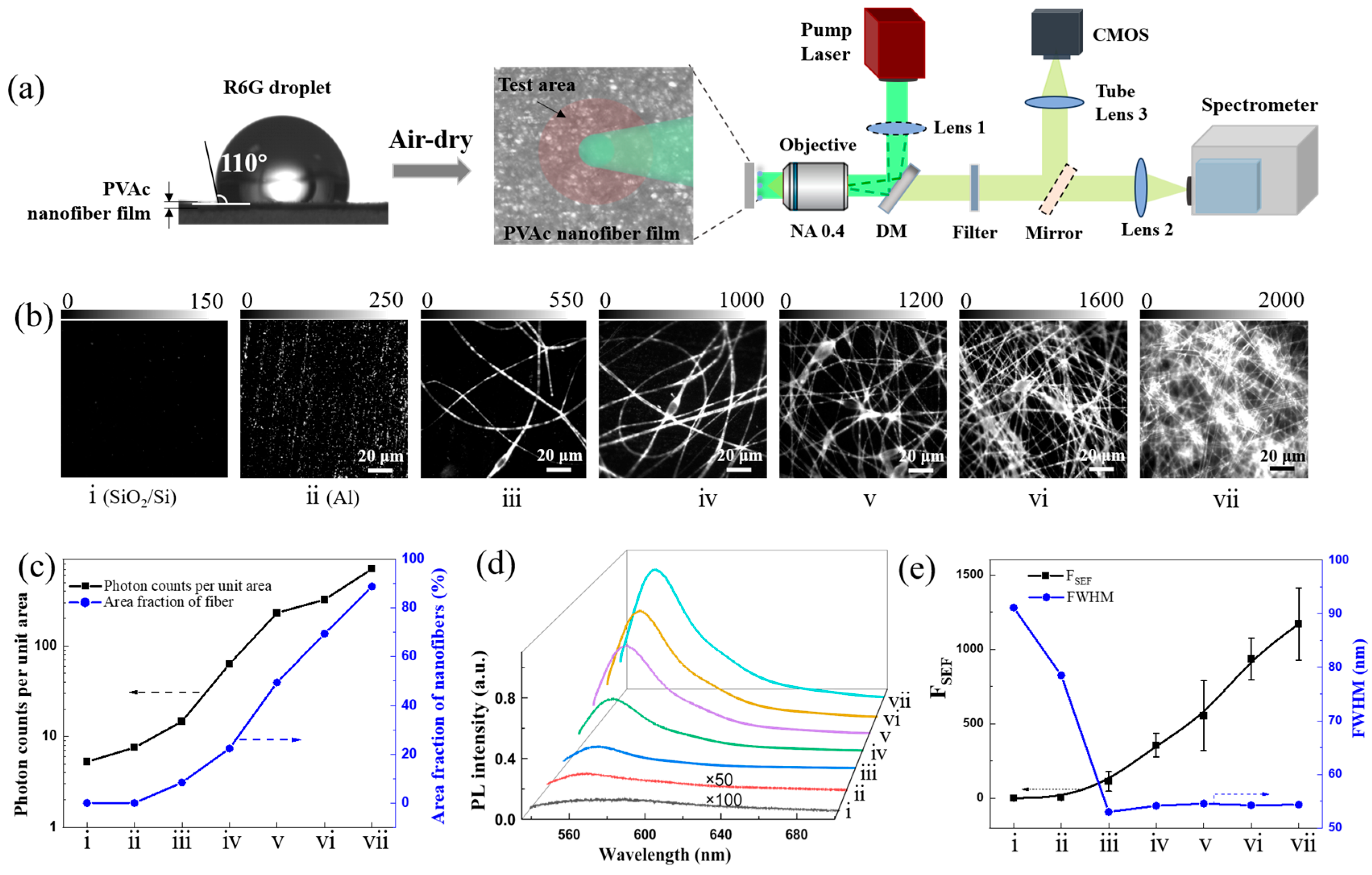 Biosensors 15 00097 g002