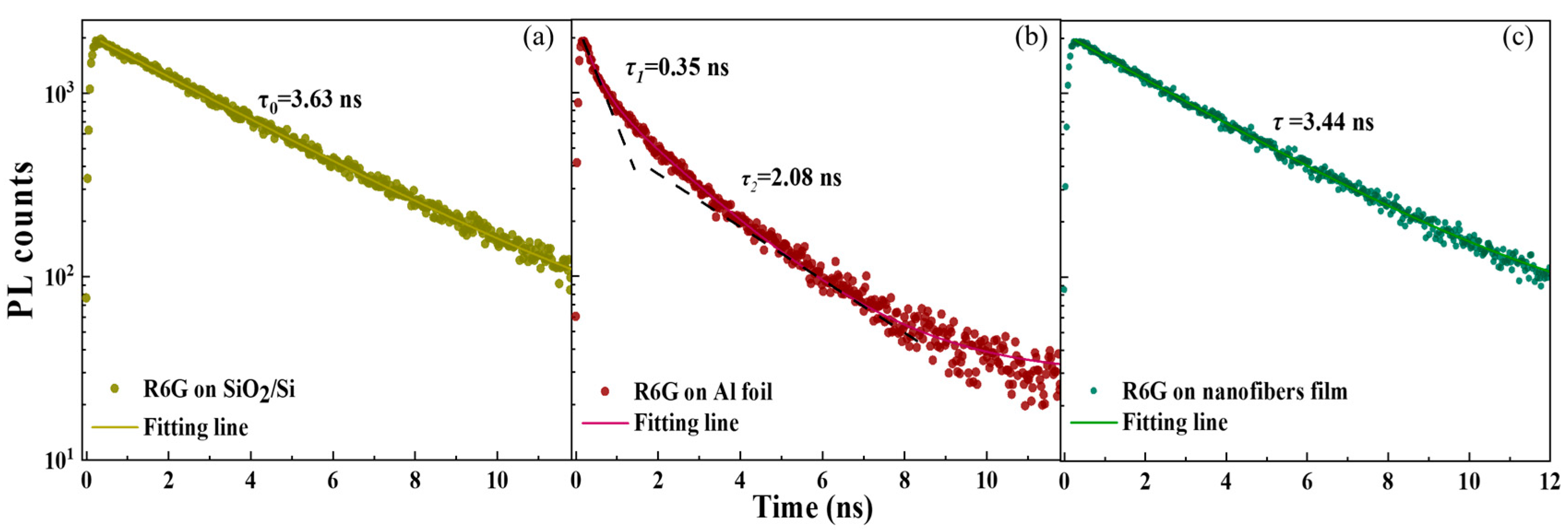 Biosensors 15 00097 g003