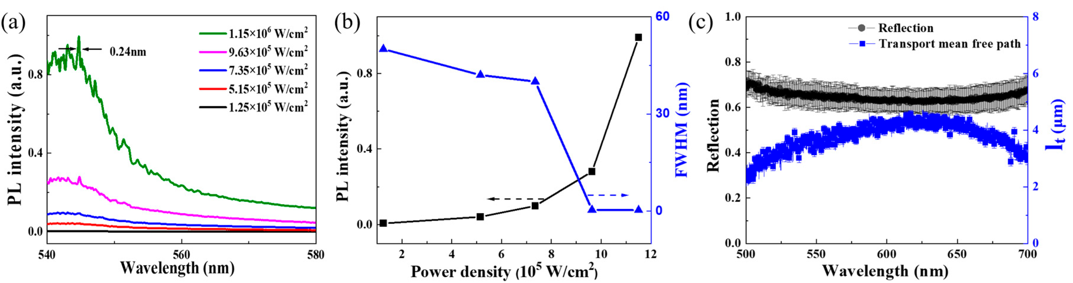 Biosensors 15 00097 g004
