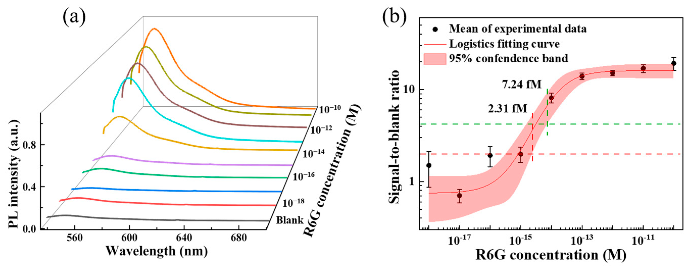 Biosensors 15 00097 g005
