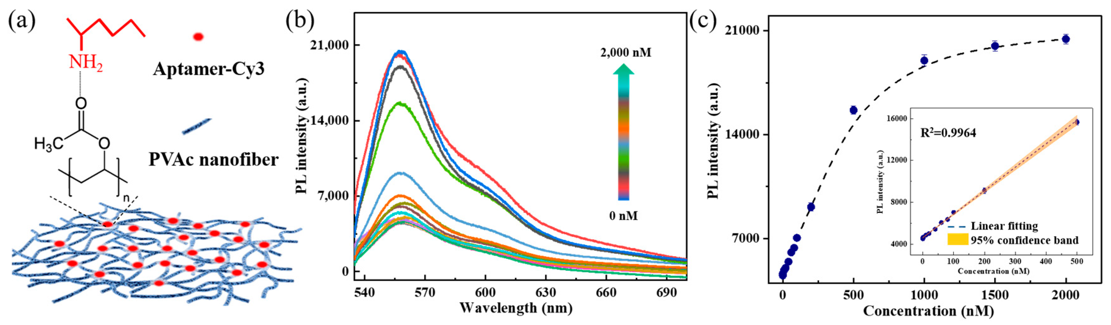 Biosensors 15 00097 g006
