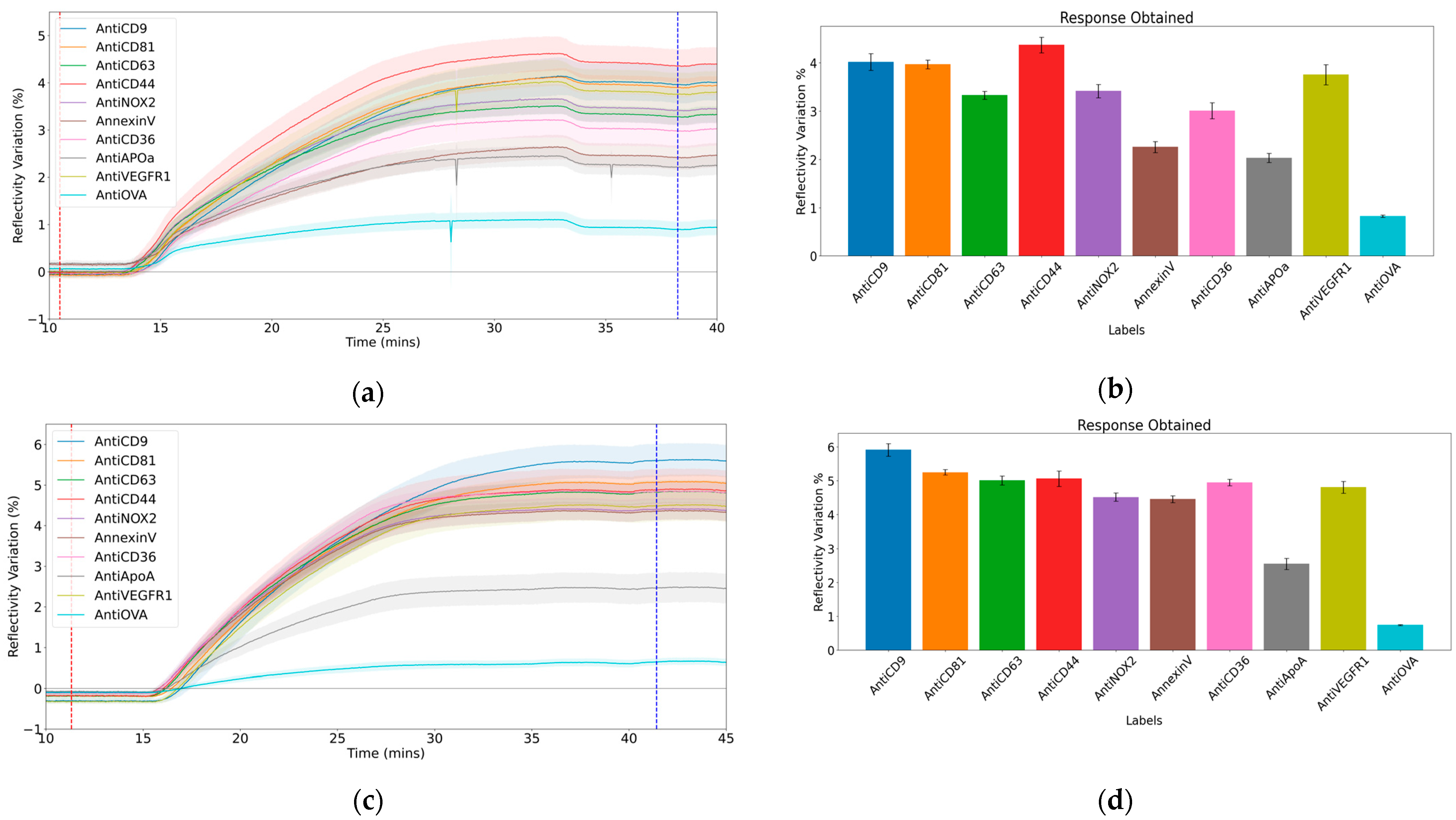 Biosensors 15 00103 g002
