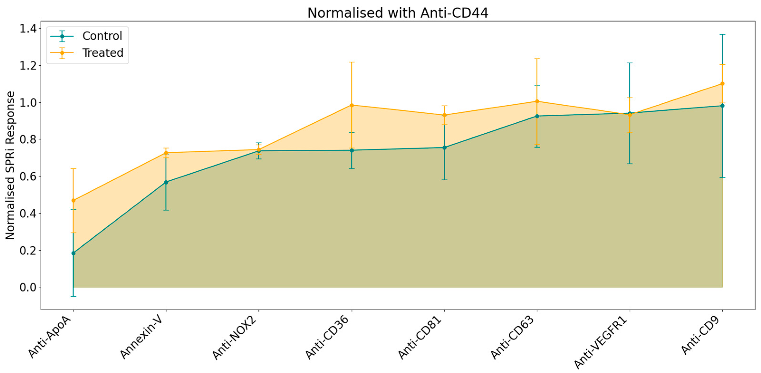 Biosensors 15 00103 g003
