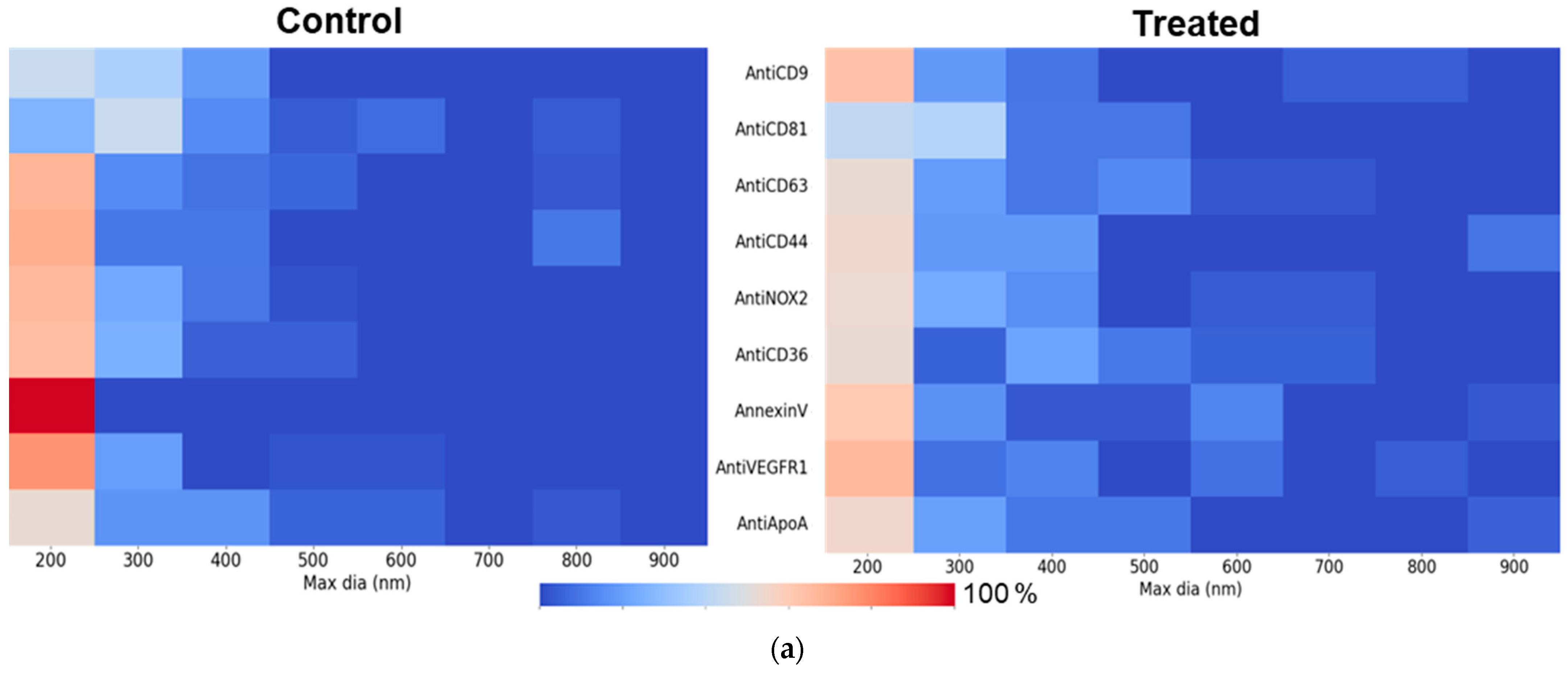 Biosensors 15 00103 g005a
