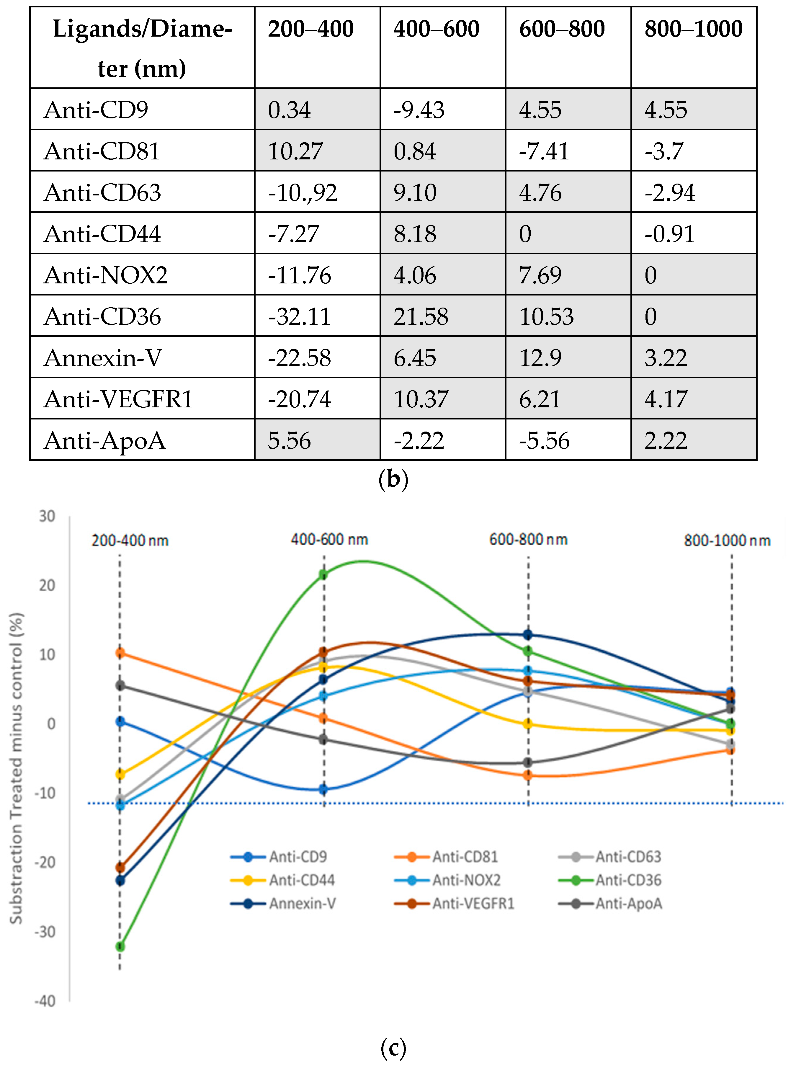 Biosensors 15 00103 g005b