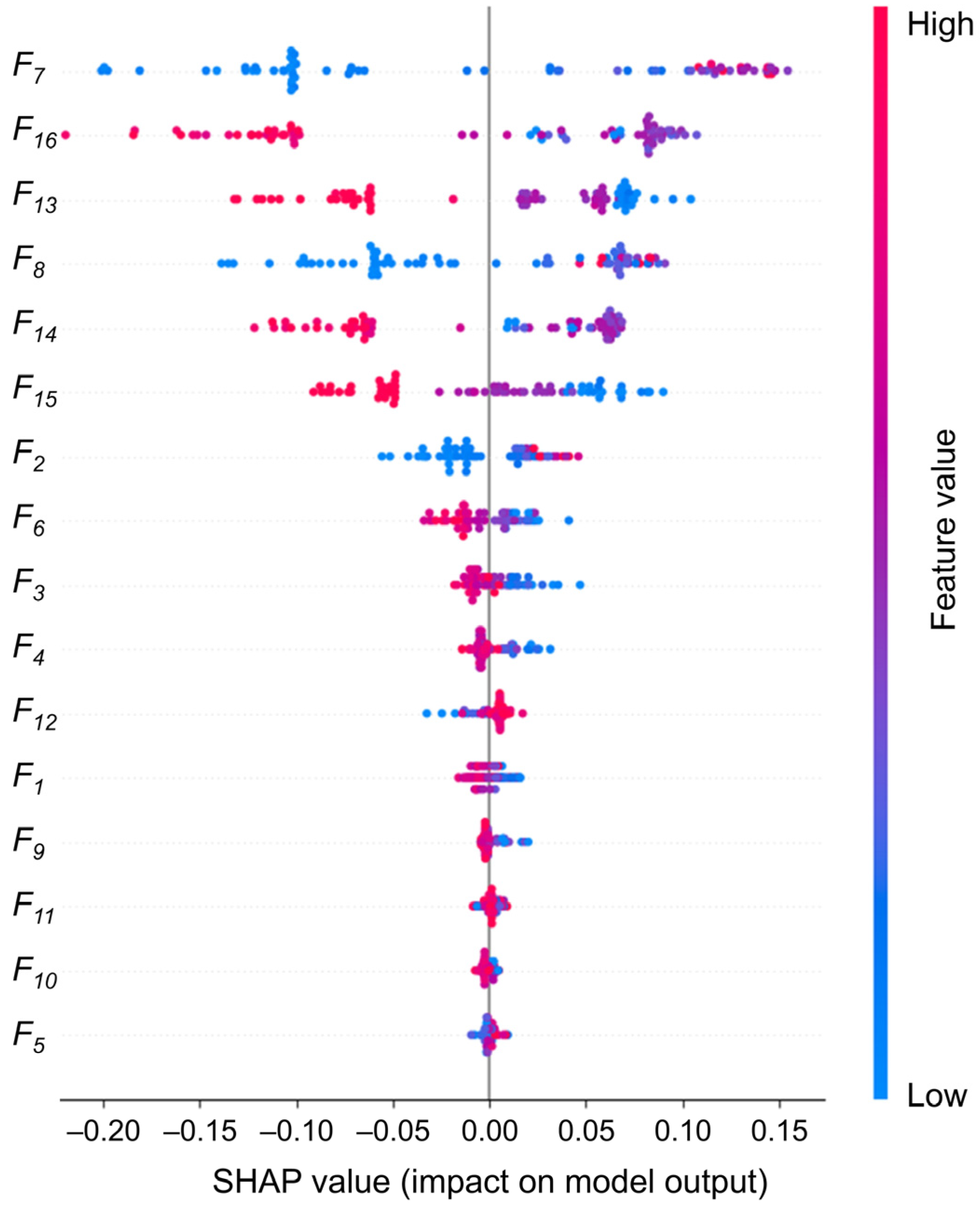 Biosensors 15 00110 g008