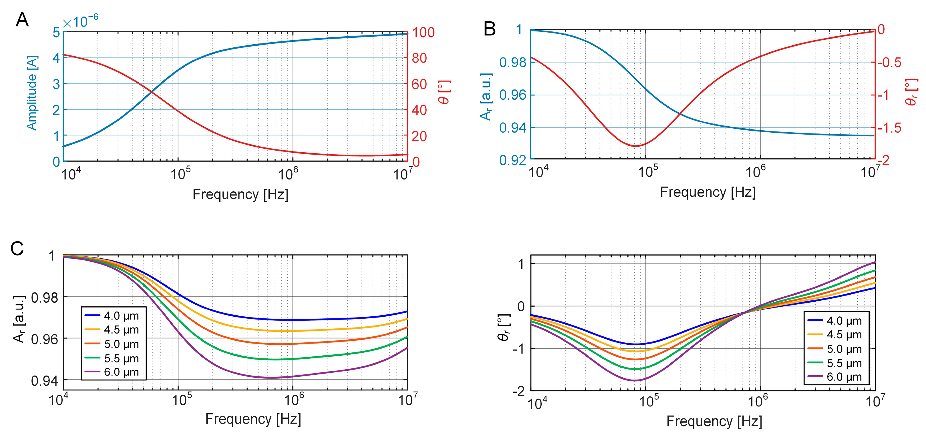 Biosensors 15 00113 g002