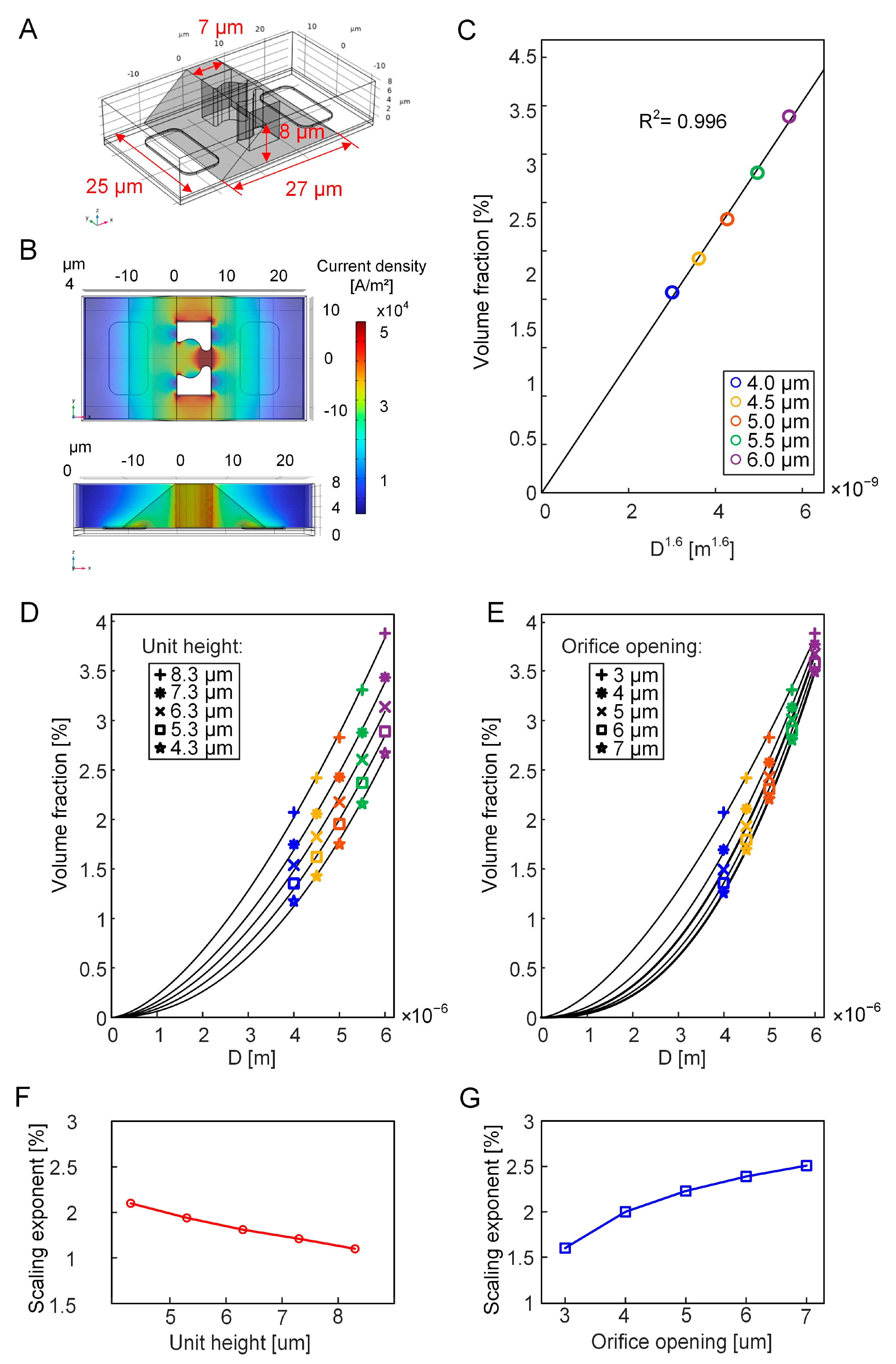 Biosensors 15 00113 g004